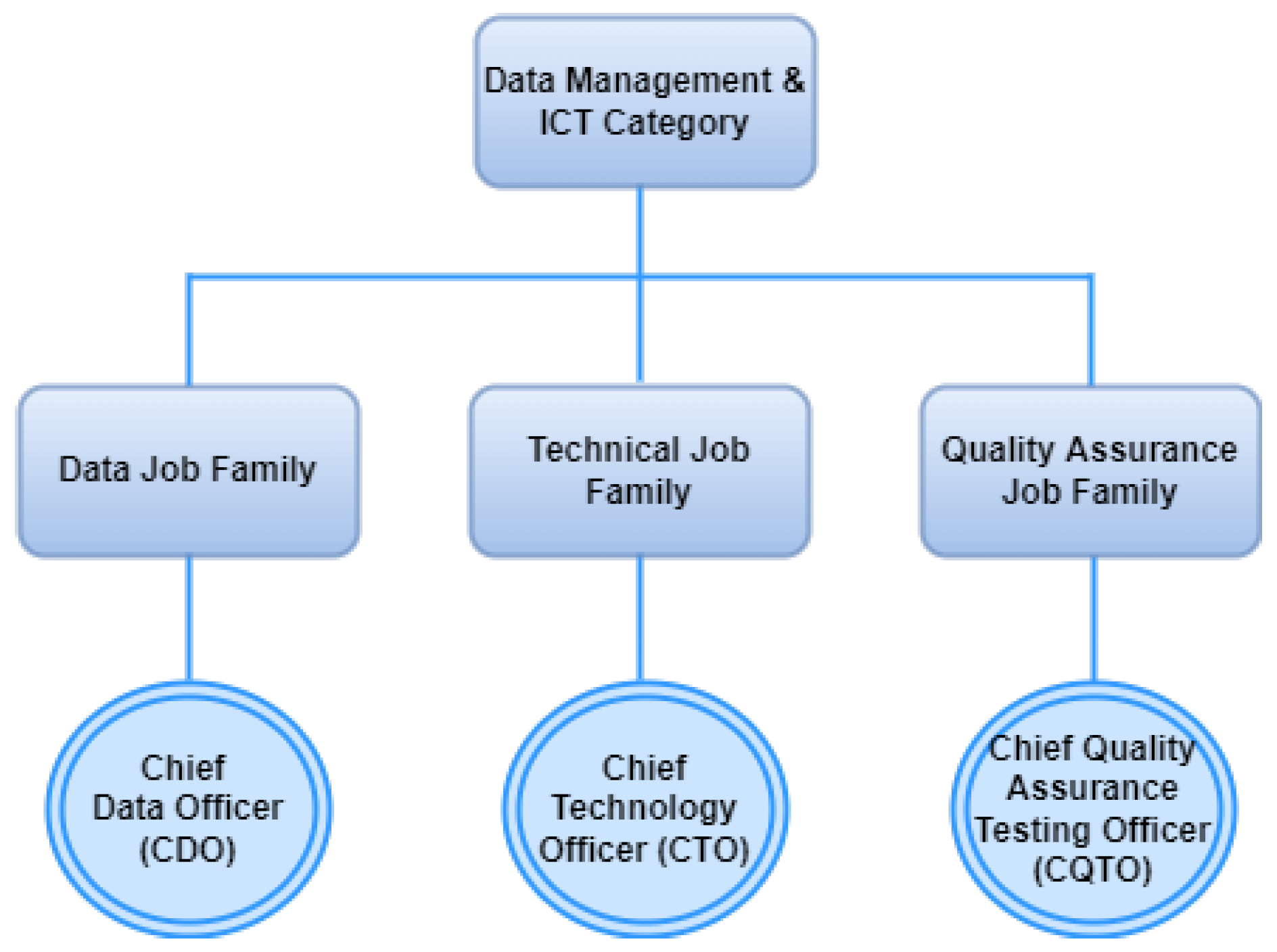 Information 15 00110 g002