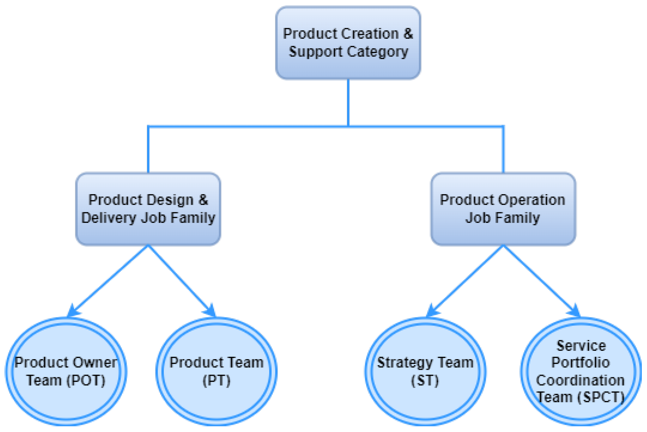 Information 15 00110 g003