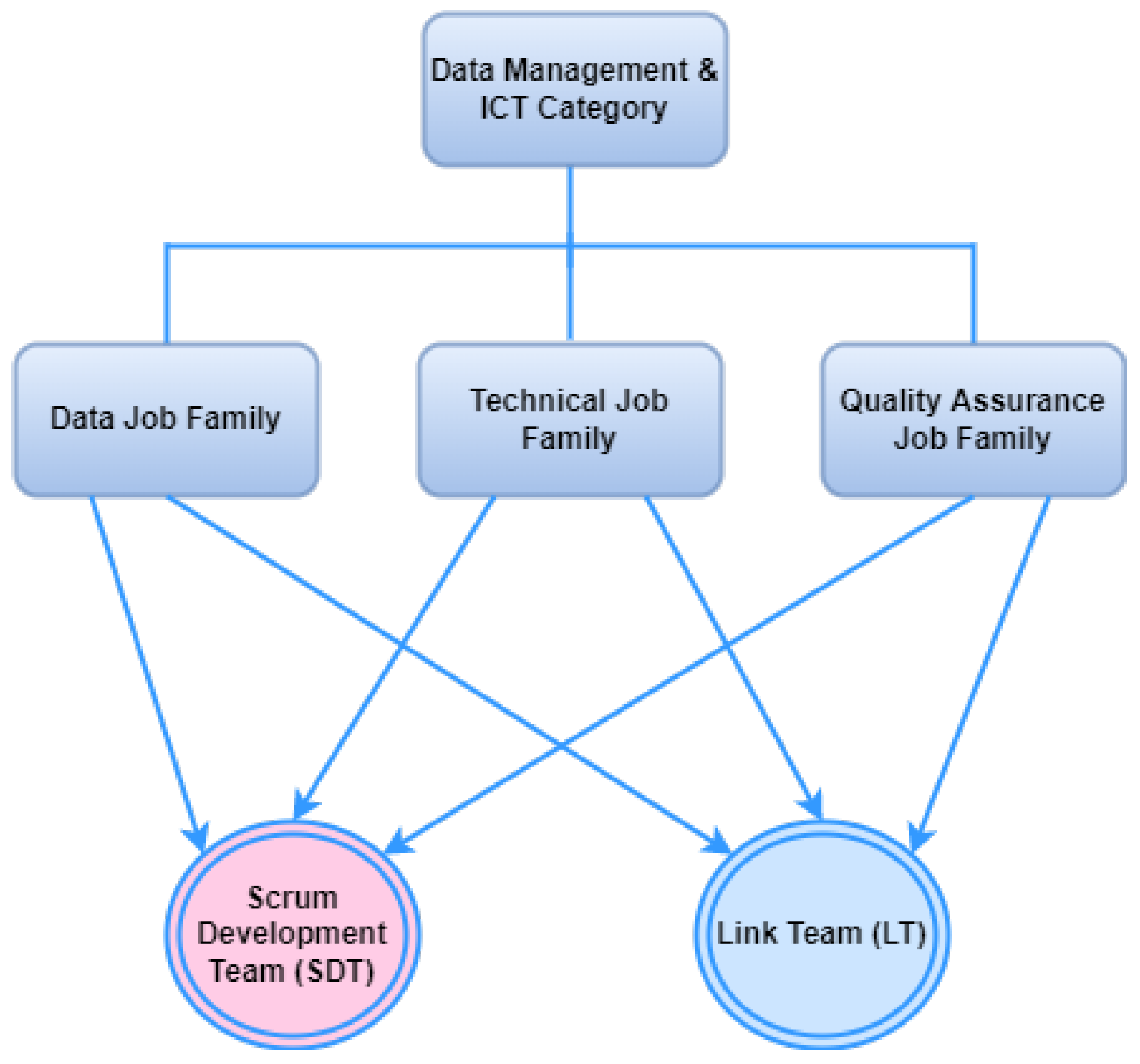 Information 15 00110 g004