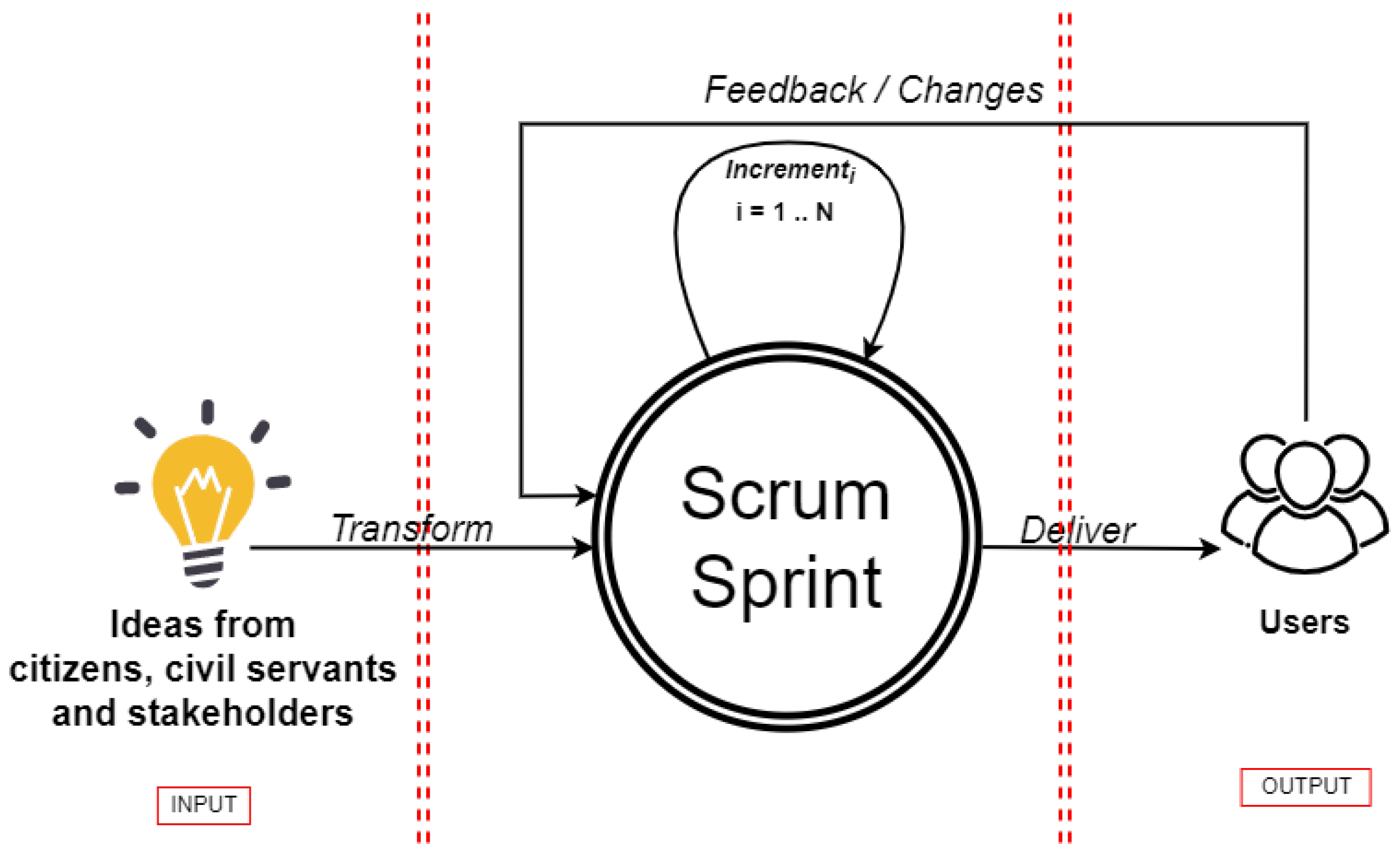 Information 15 00110 g005