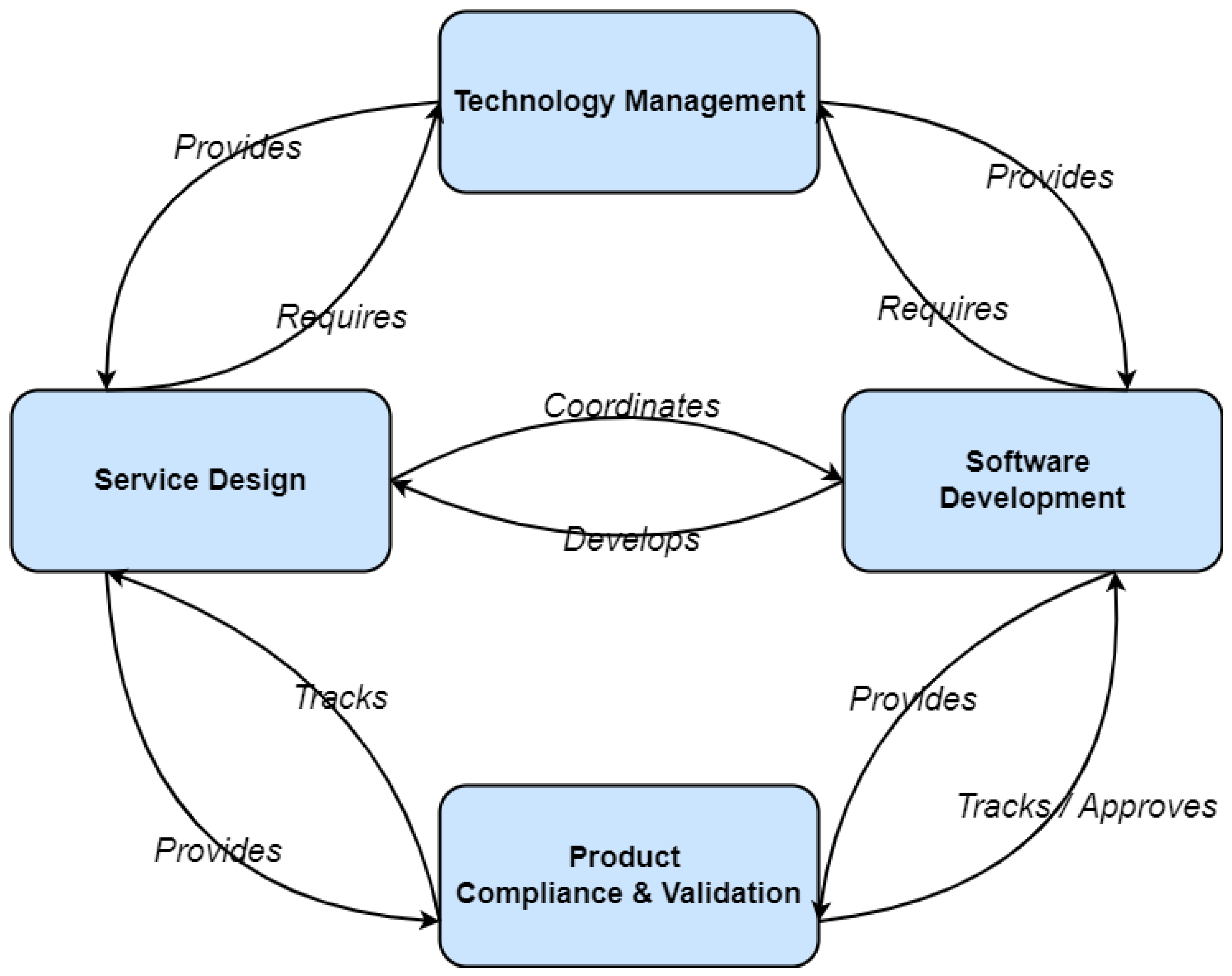 Information 15 00110 g006