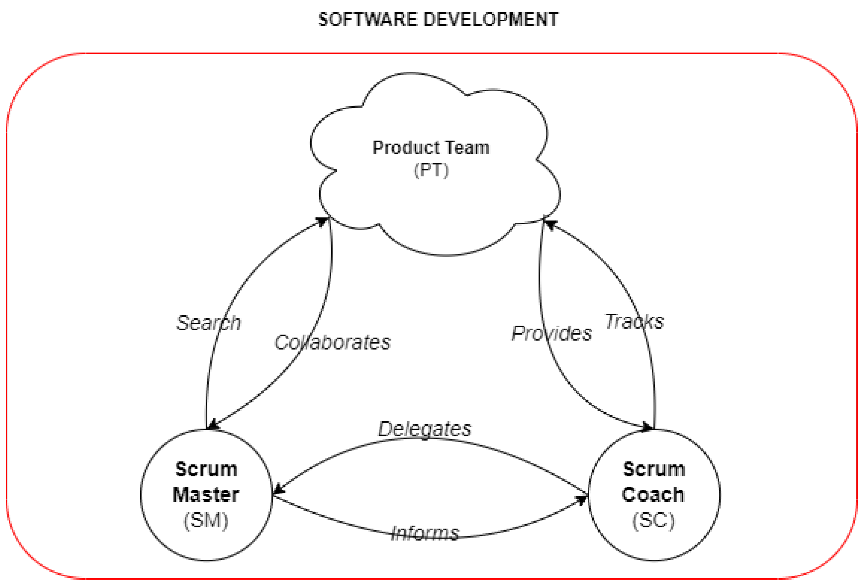 Information 15 00110 g007