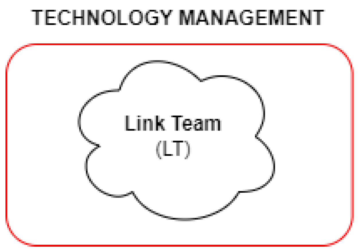 Information 15 00110 g009