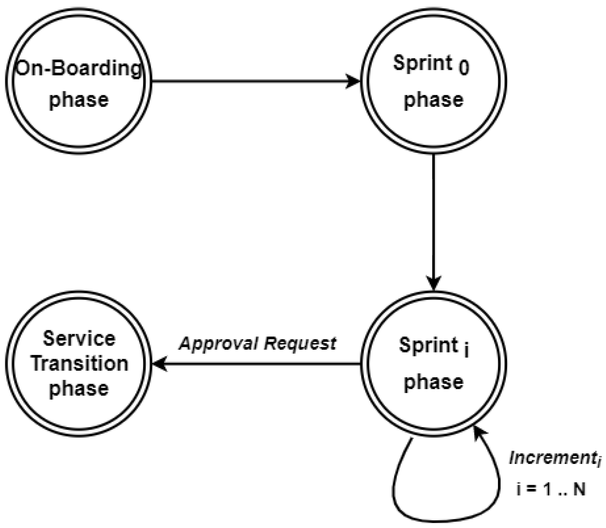 Information 15 00110 g011