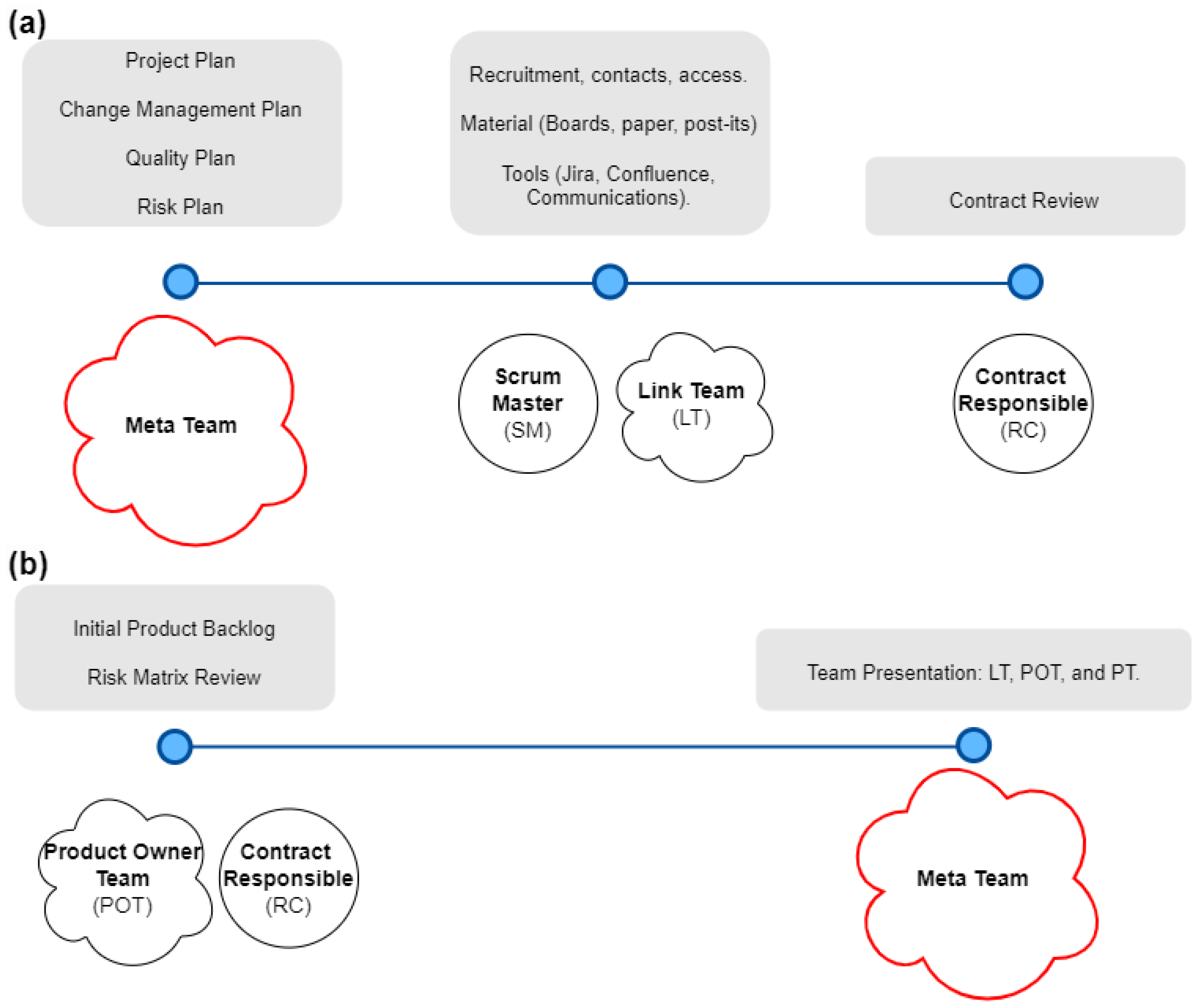 Information 15 00110 g012