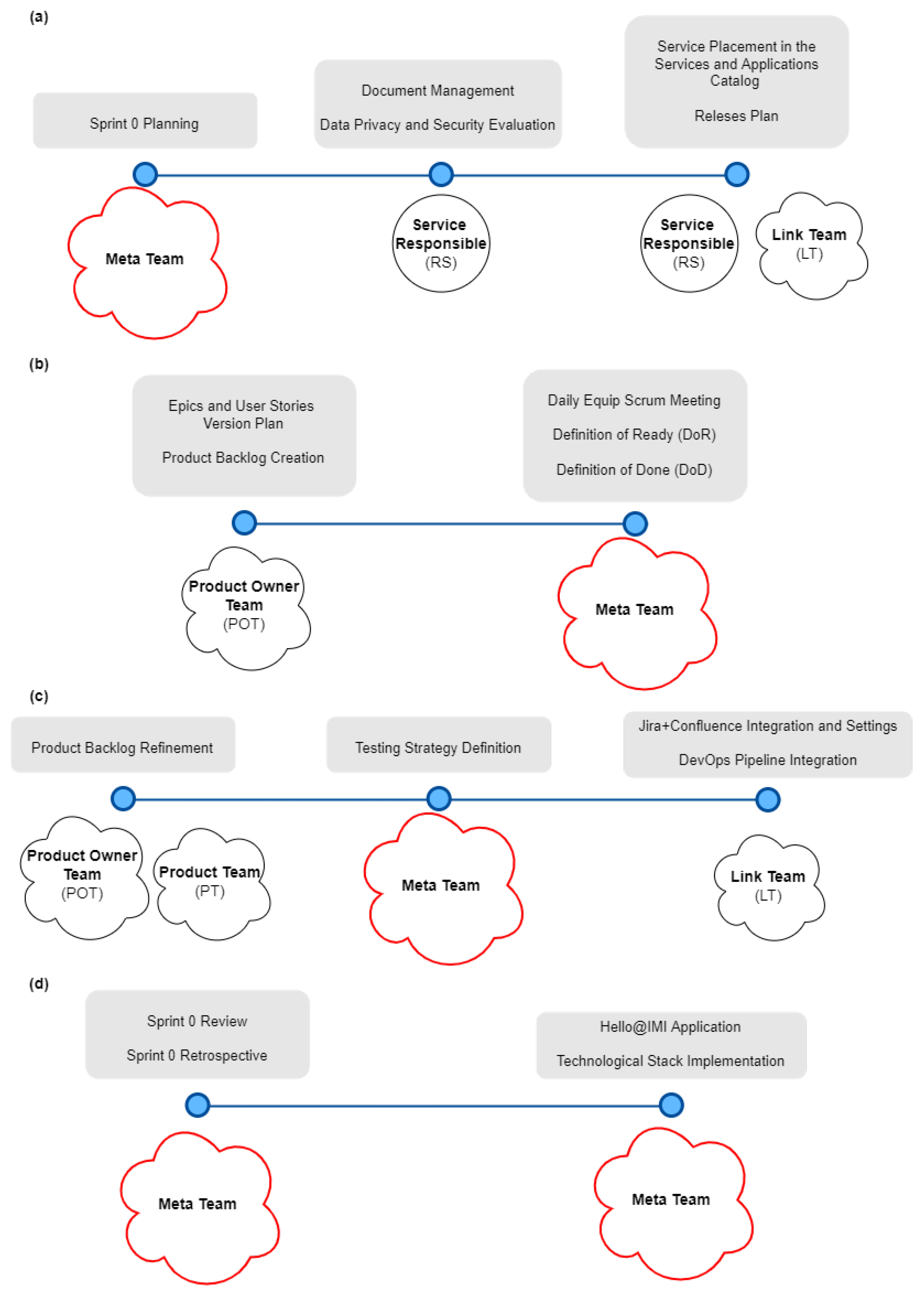 Information 15 00110 g013