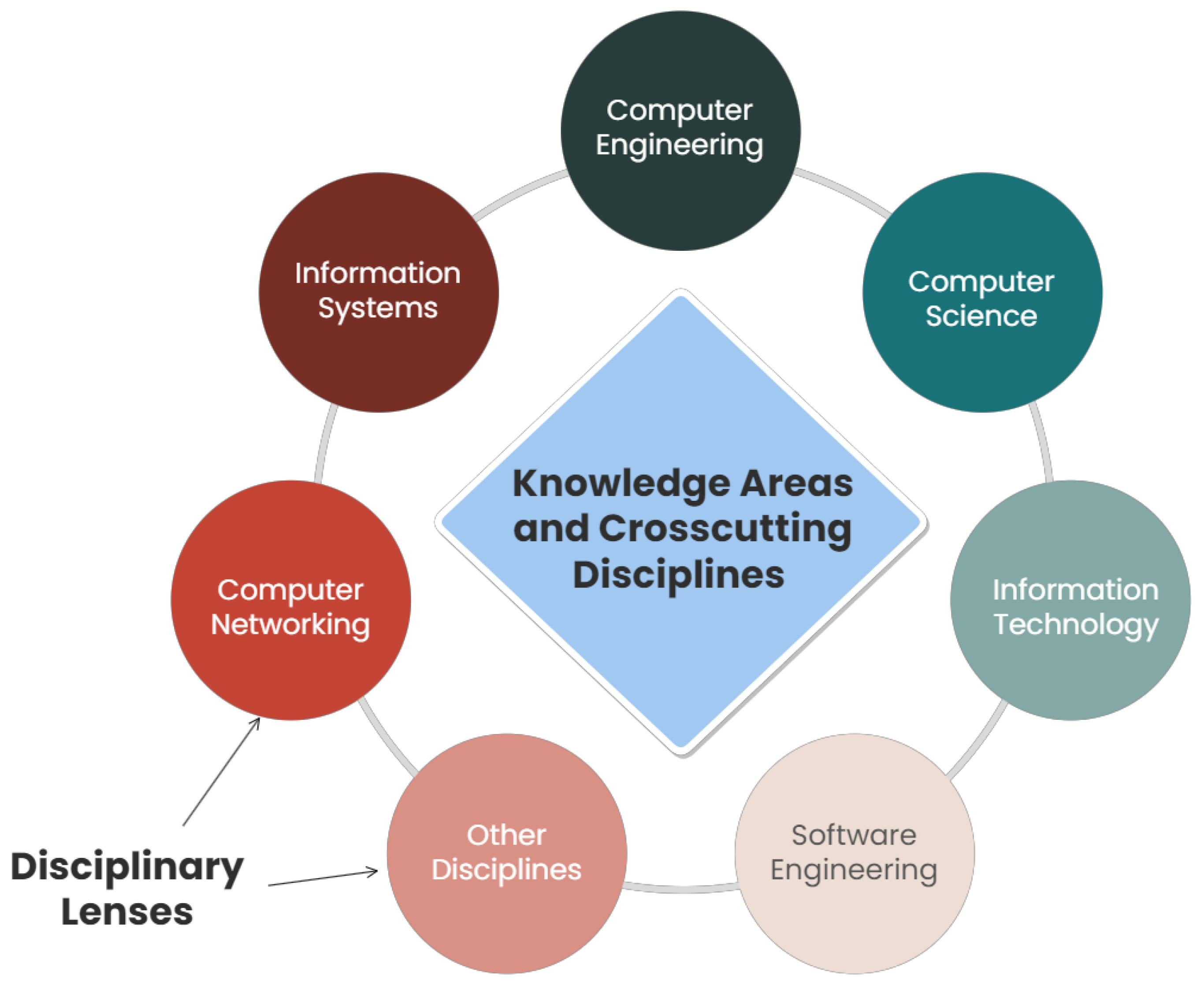 Information 15 00117 g004