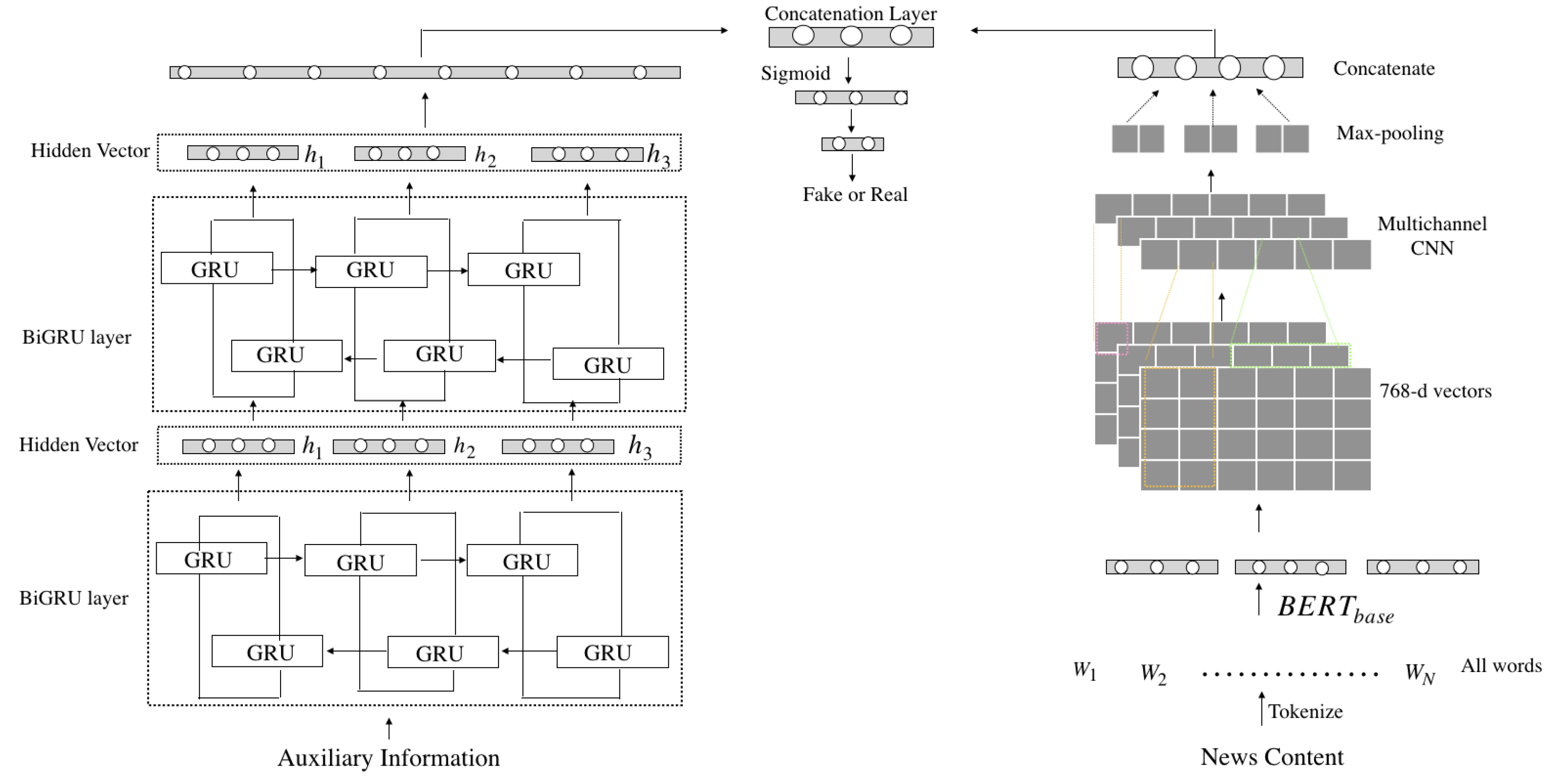 Information 15 00122 g001