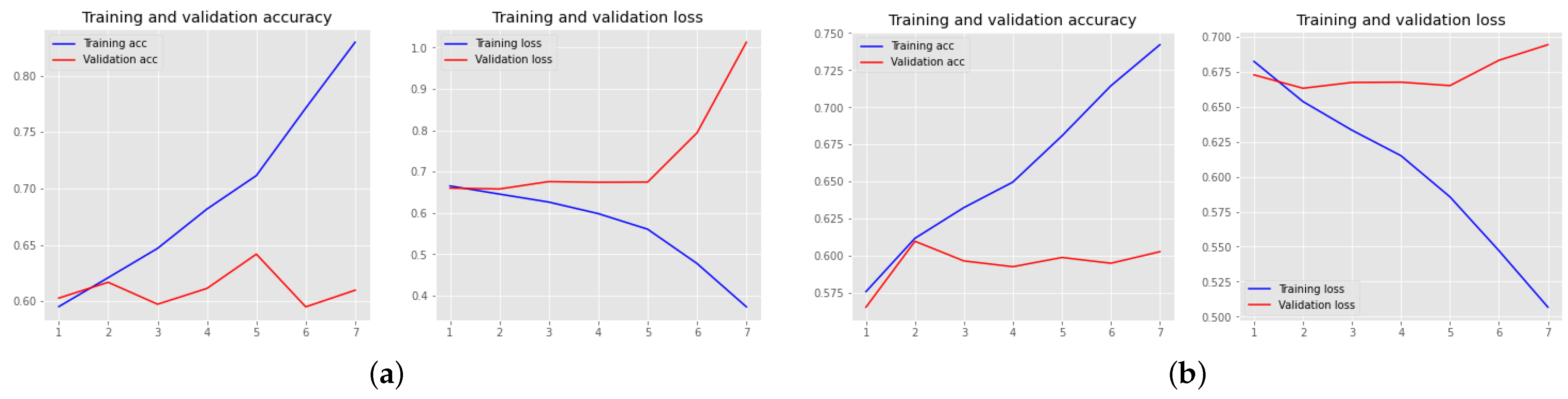 Information 15 00122 g002