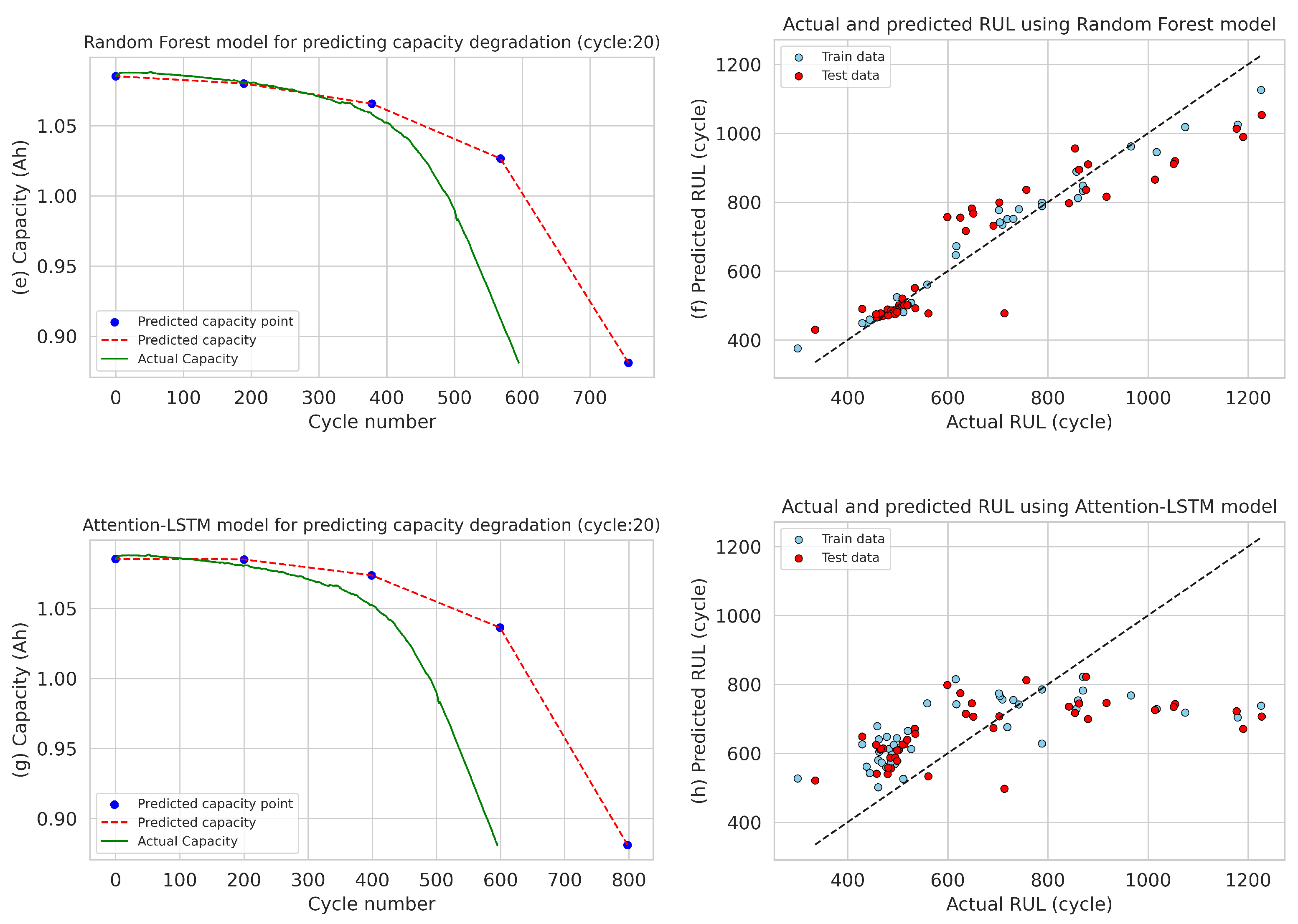 Information 15 00124 g010b
