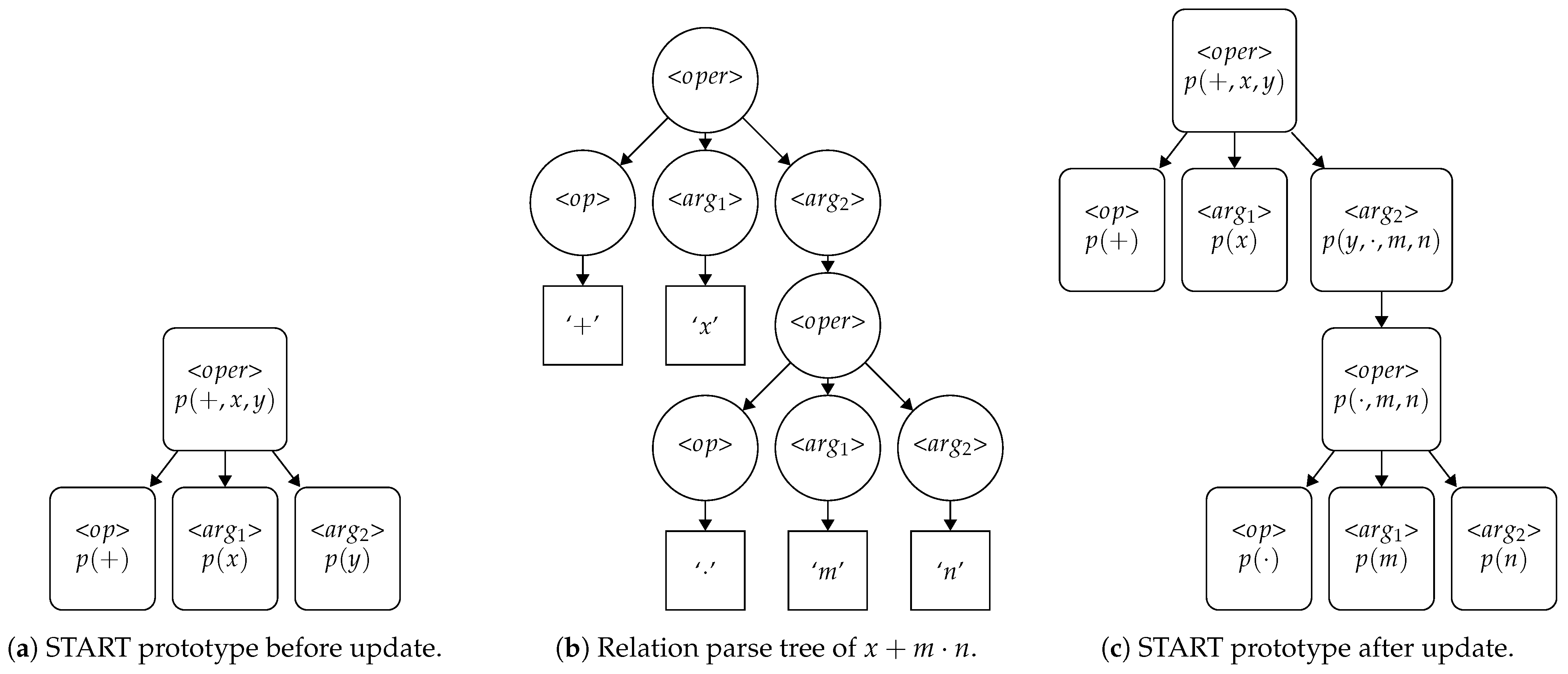 Information 15 00125 g002