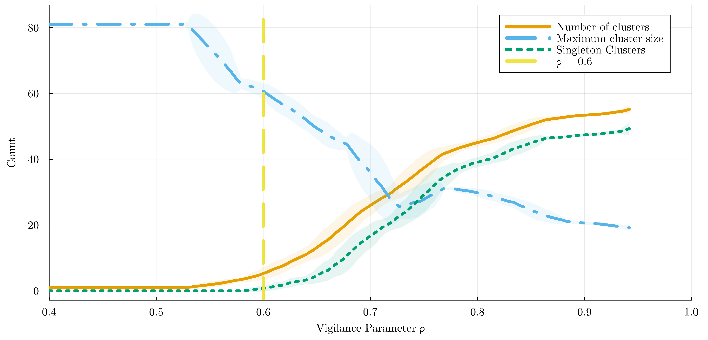 Information 15 00125 g003