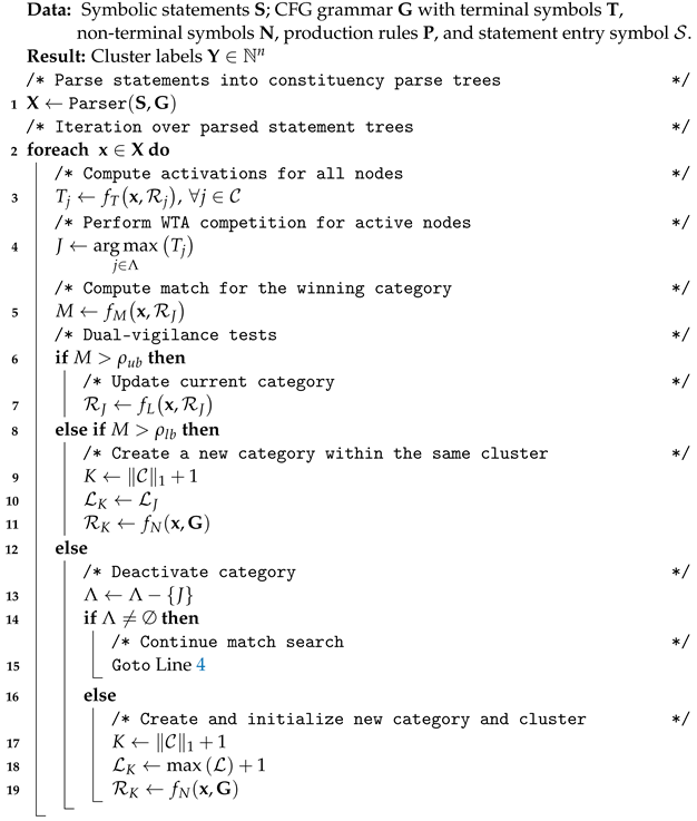 Information 15 00125 i002