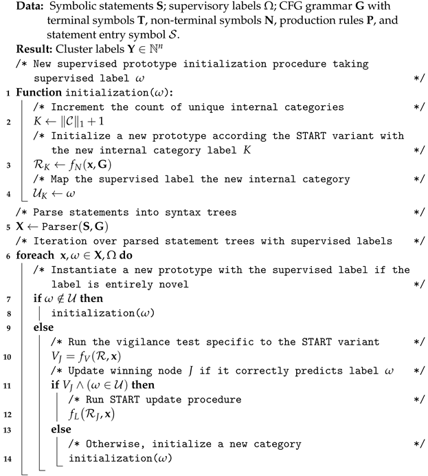 Information 15 00125 i003