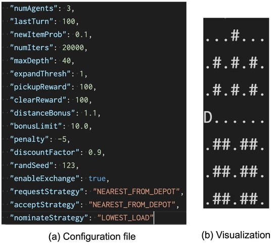 Information 15 00130 g002