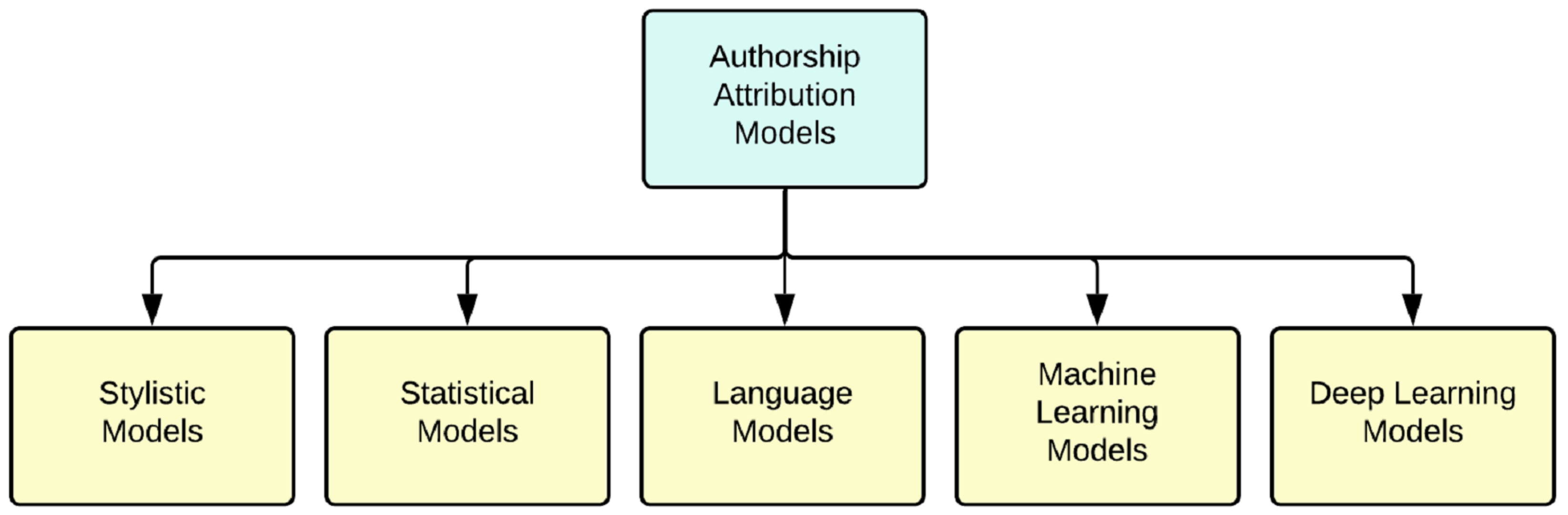 Information 15 00131 g001