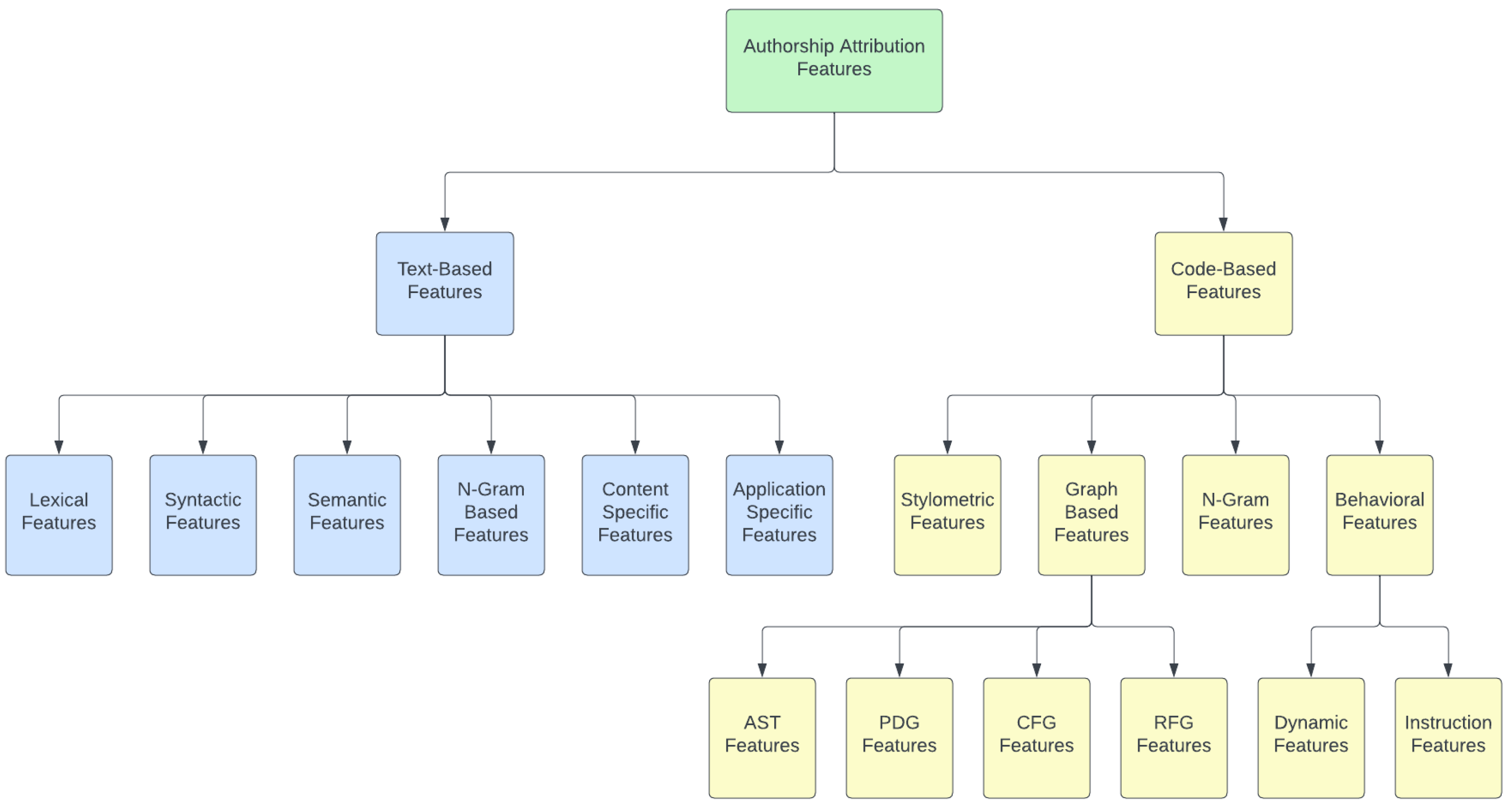 Information 15 00131 g002