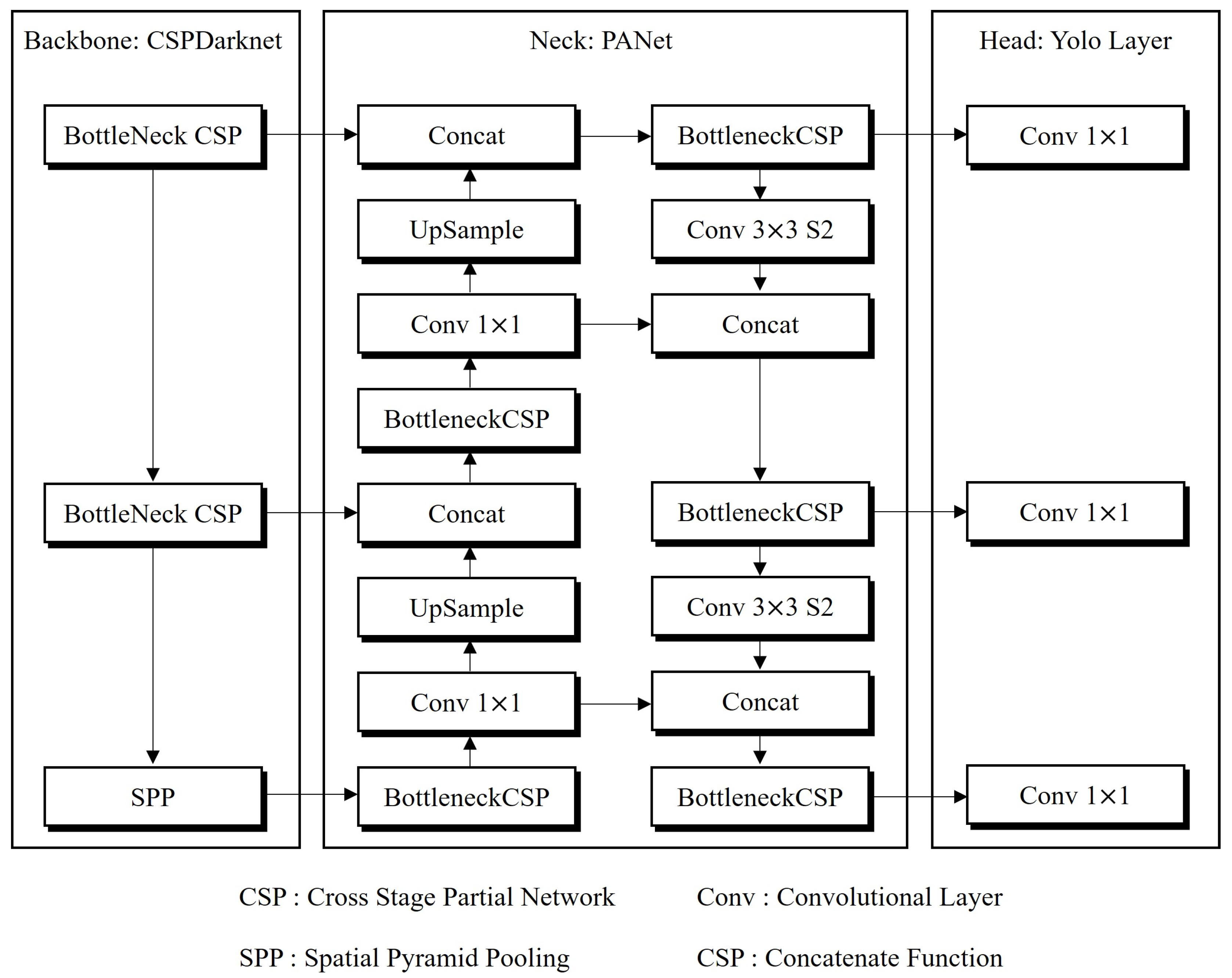 Information 15 00134 g003