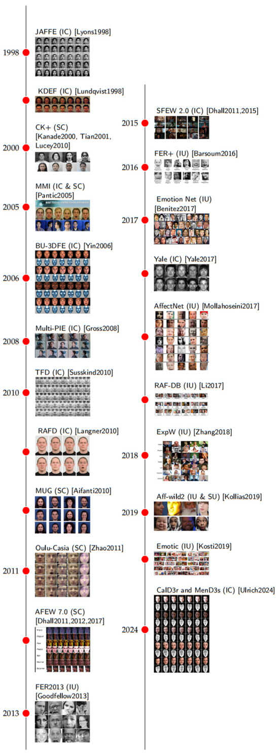 Information 15 00135 g005