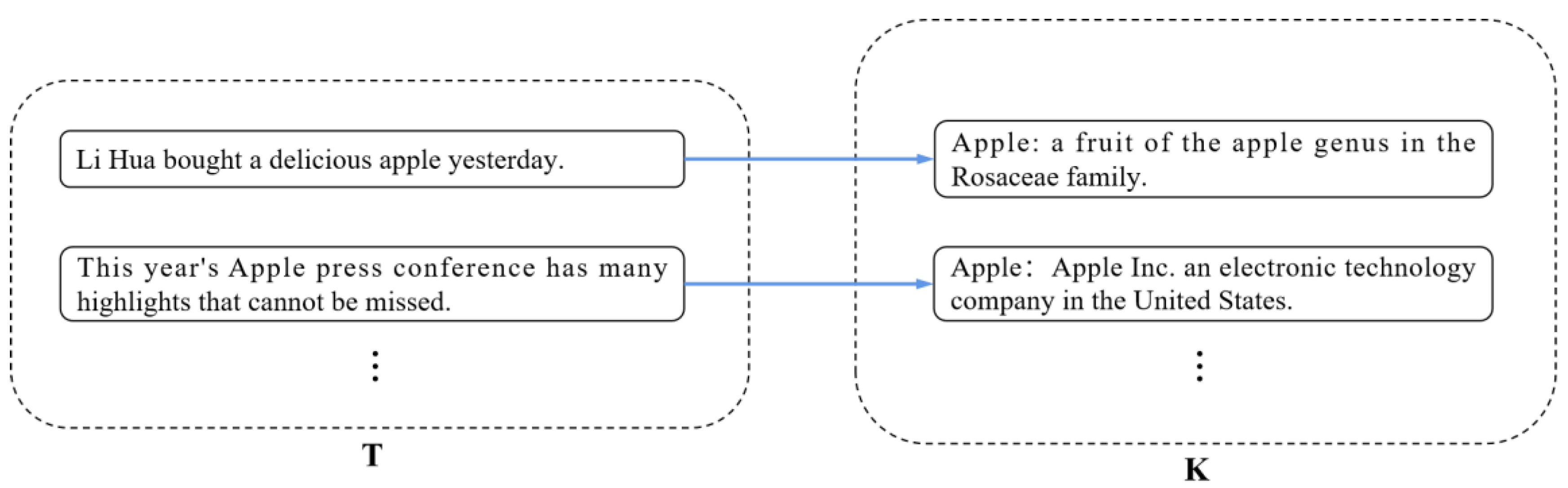Information 15 00139 g001