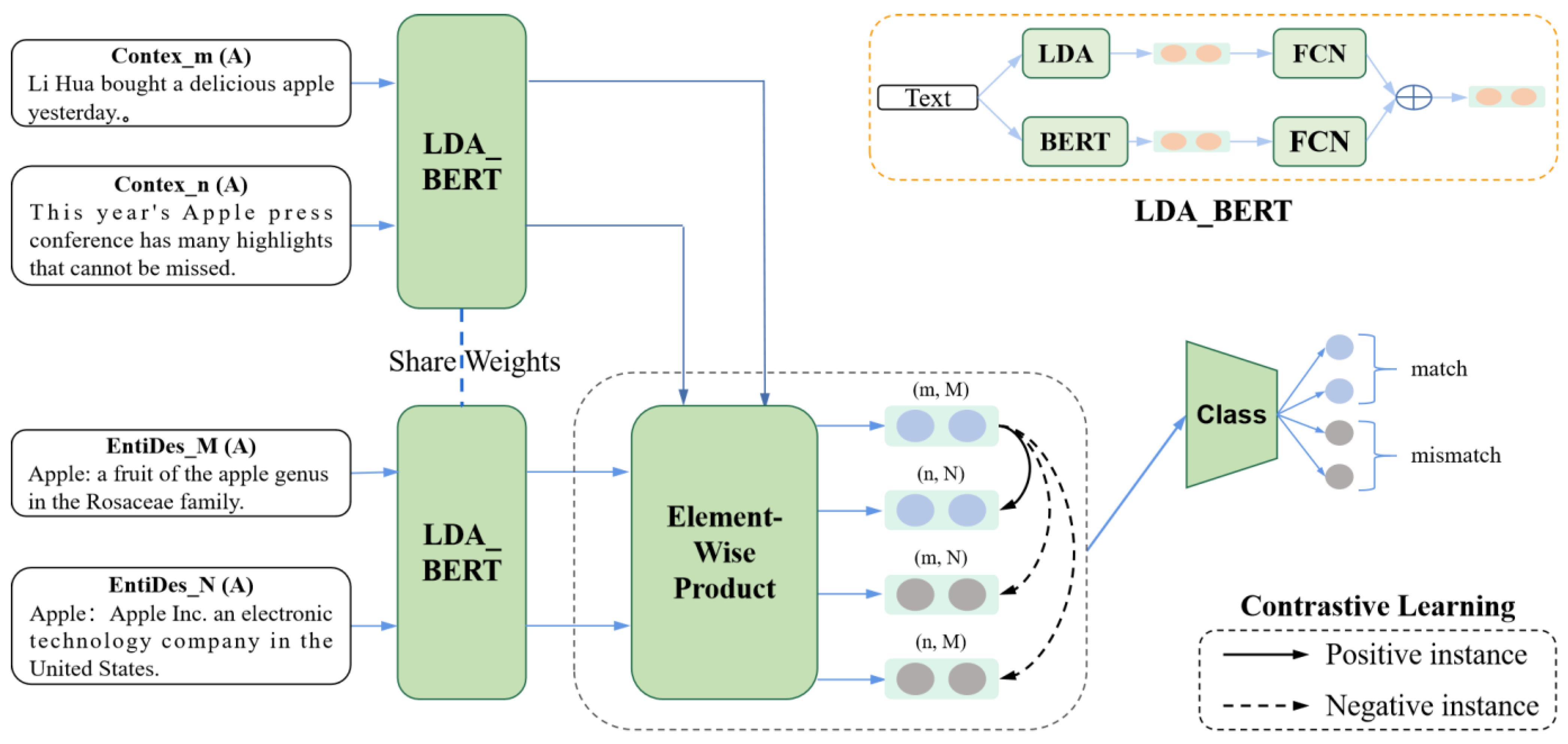 Information 15 00139 g002
