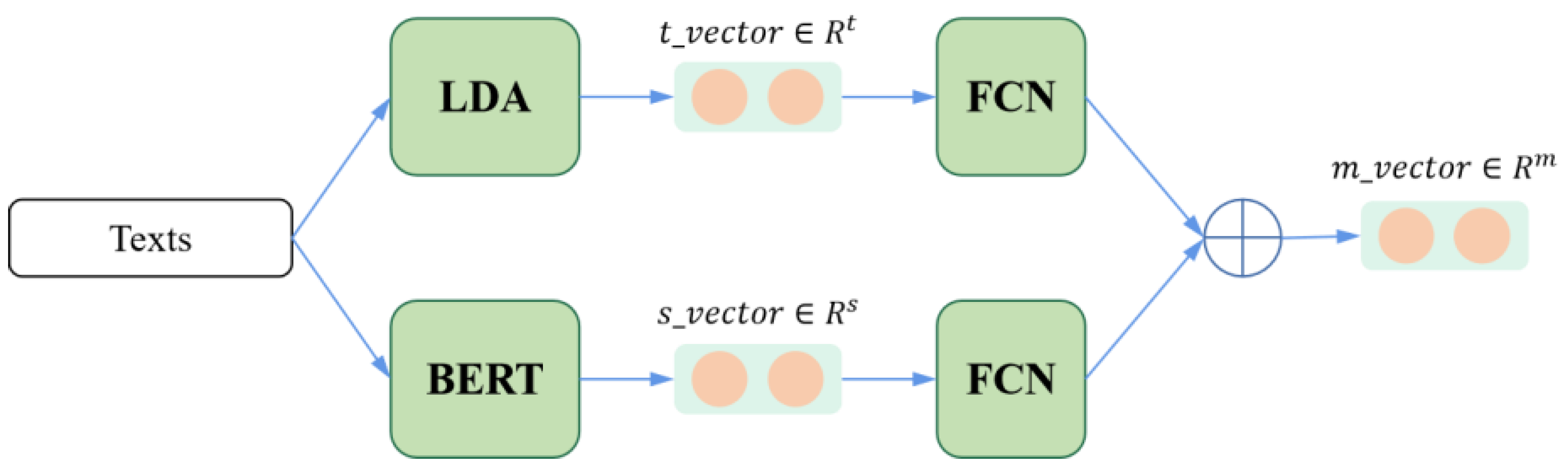 Information 15 00139 g005