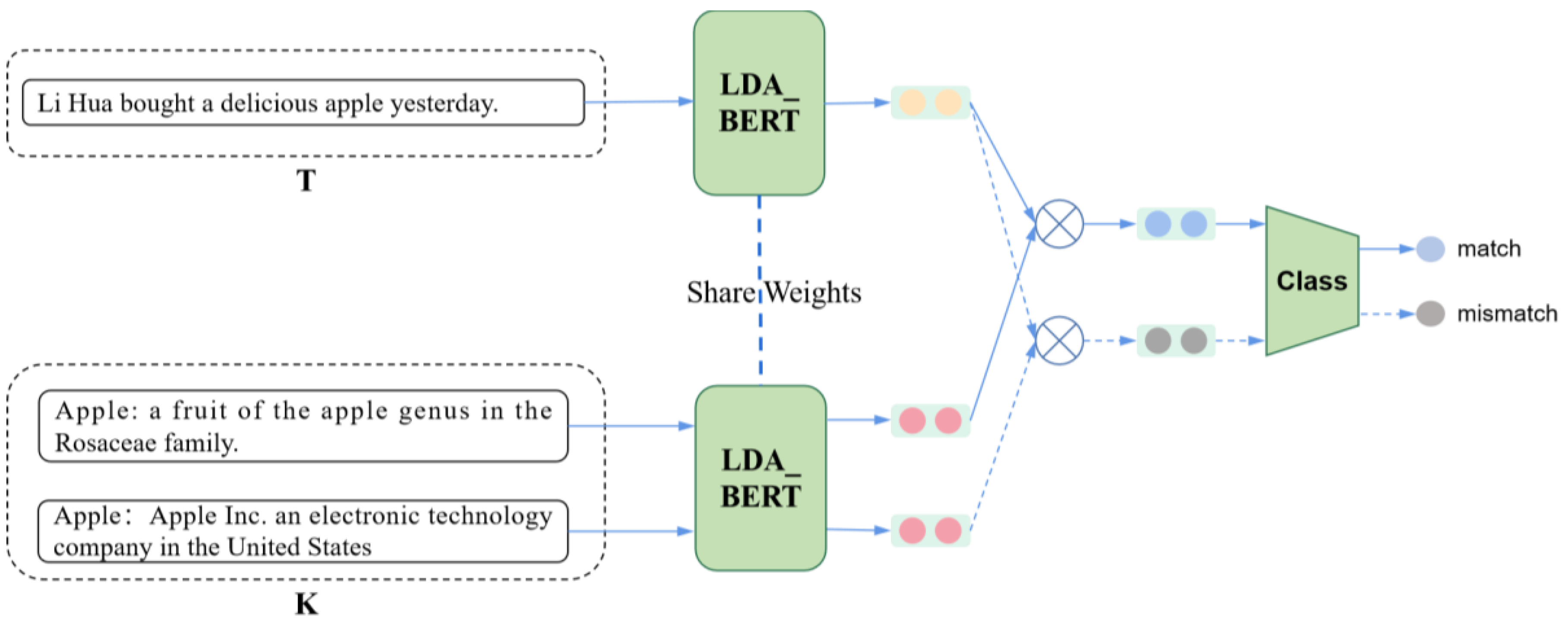 Information 15 00139 g006
