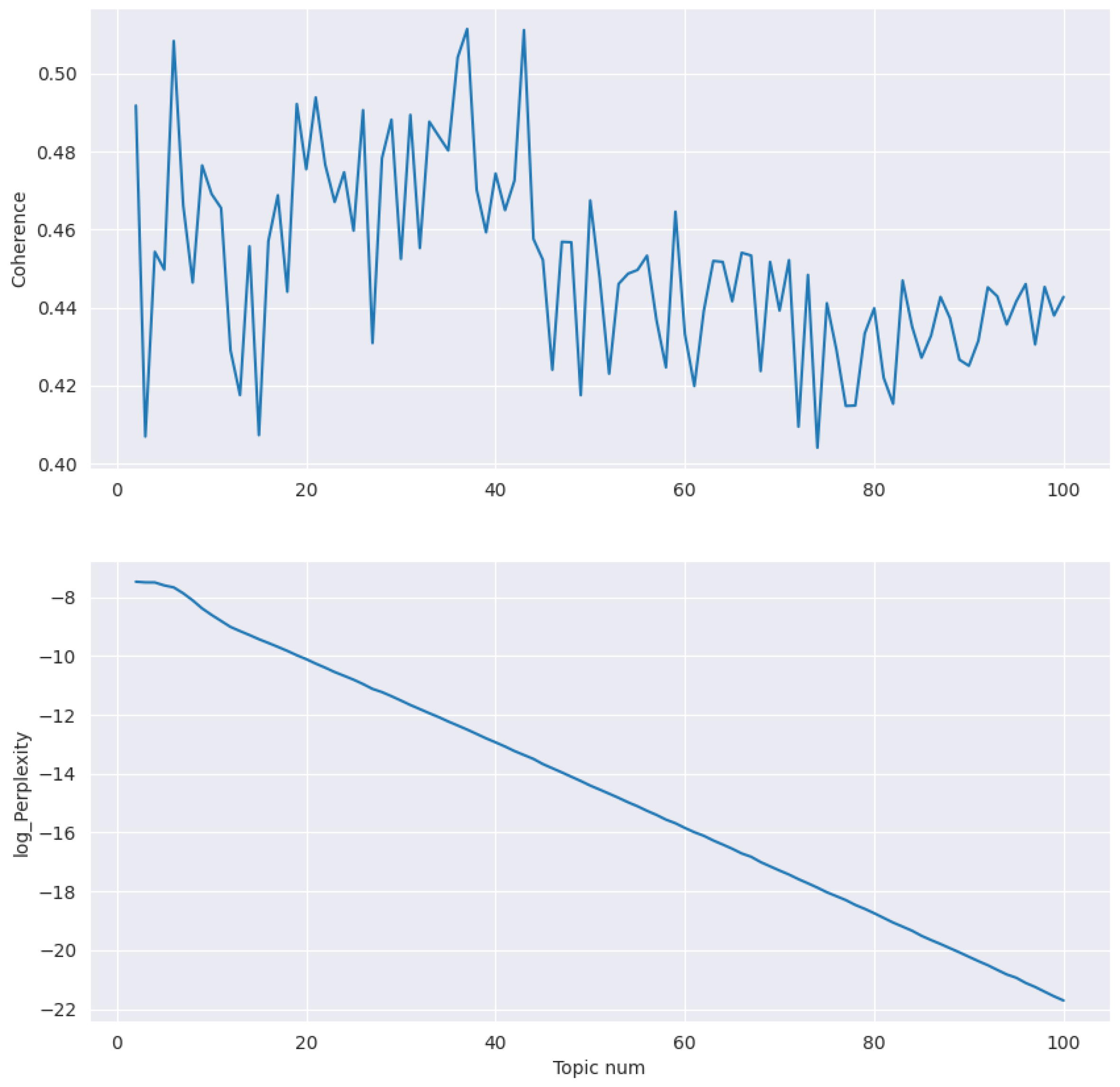 Information 15 00139 g008