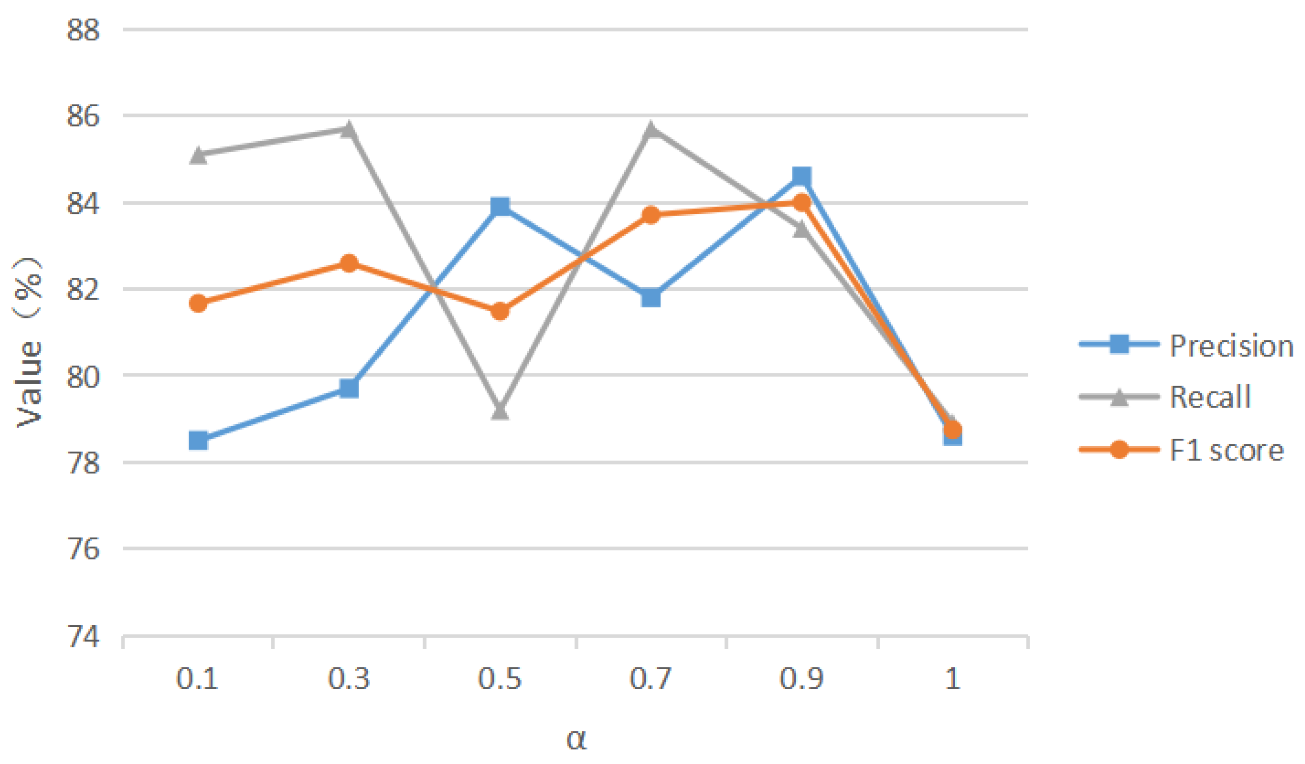 Information 15 00139 g009