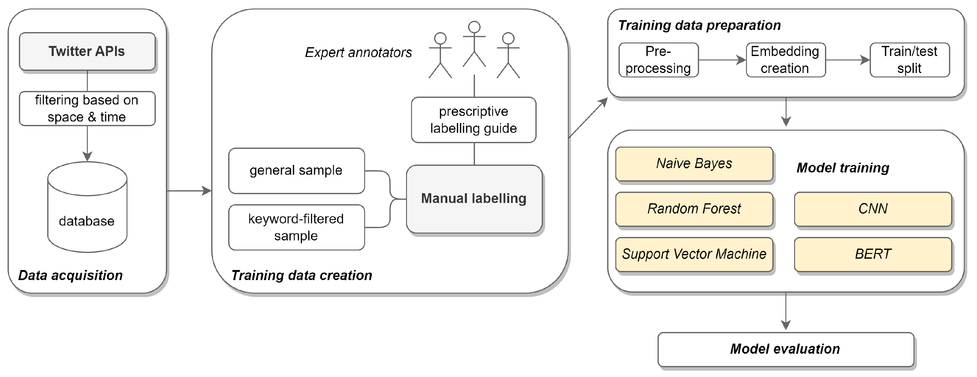 Information 15 00149 g001