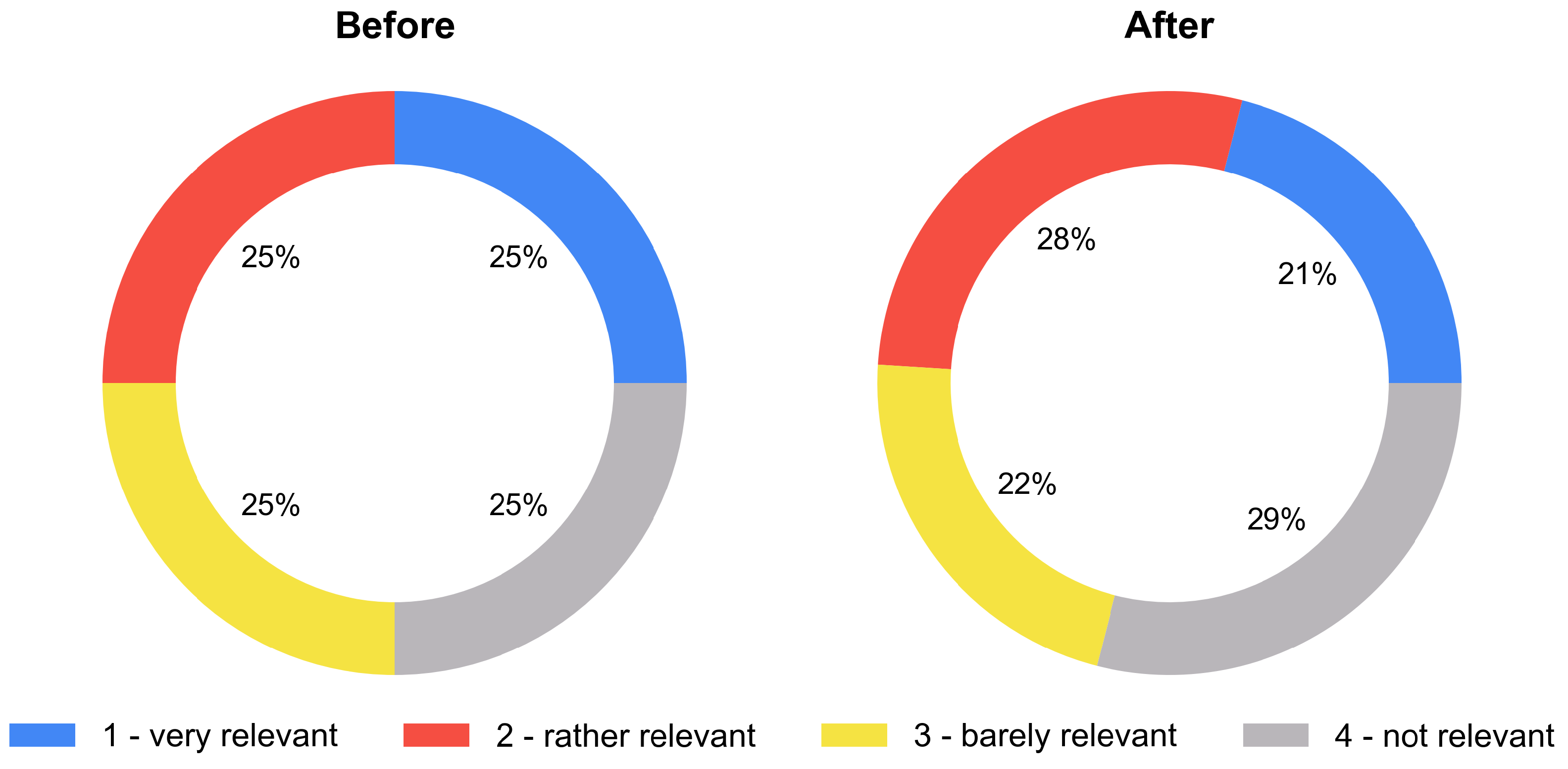 Information 15 00149 g003