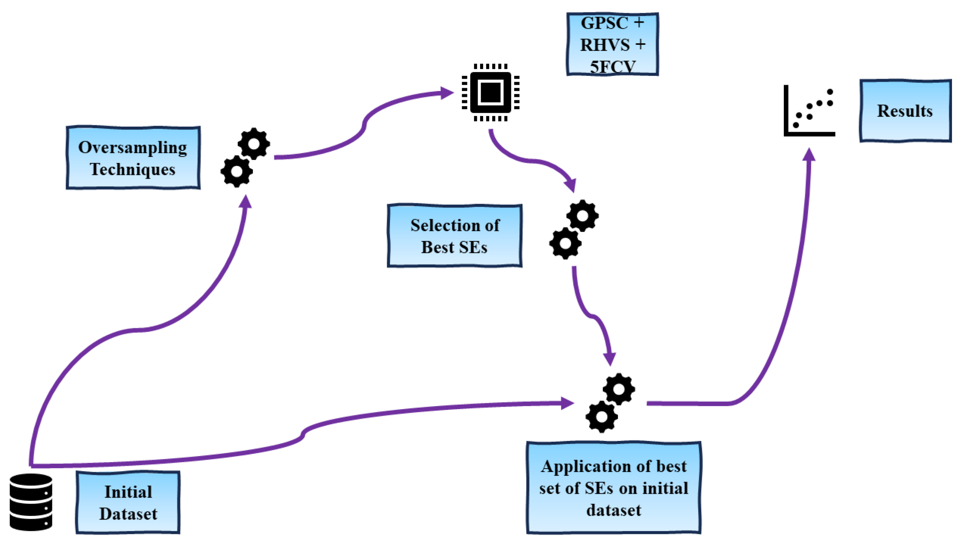 Information 15 00154 g001