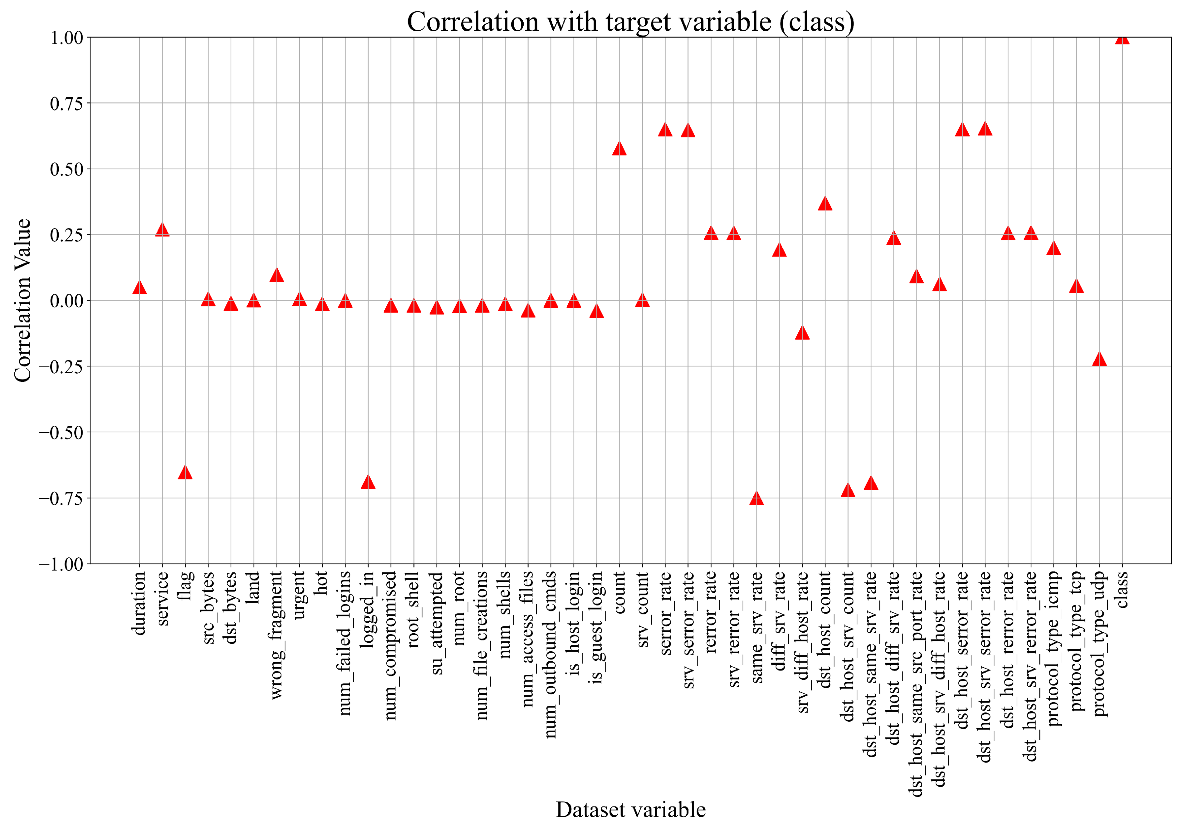 Information 15 00154 g002