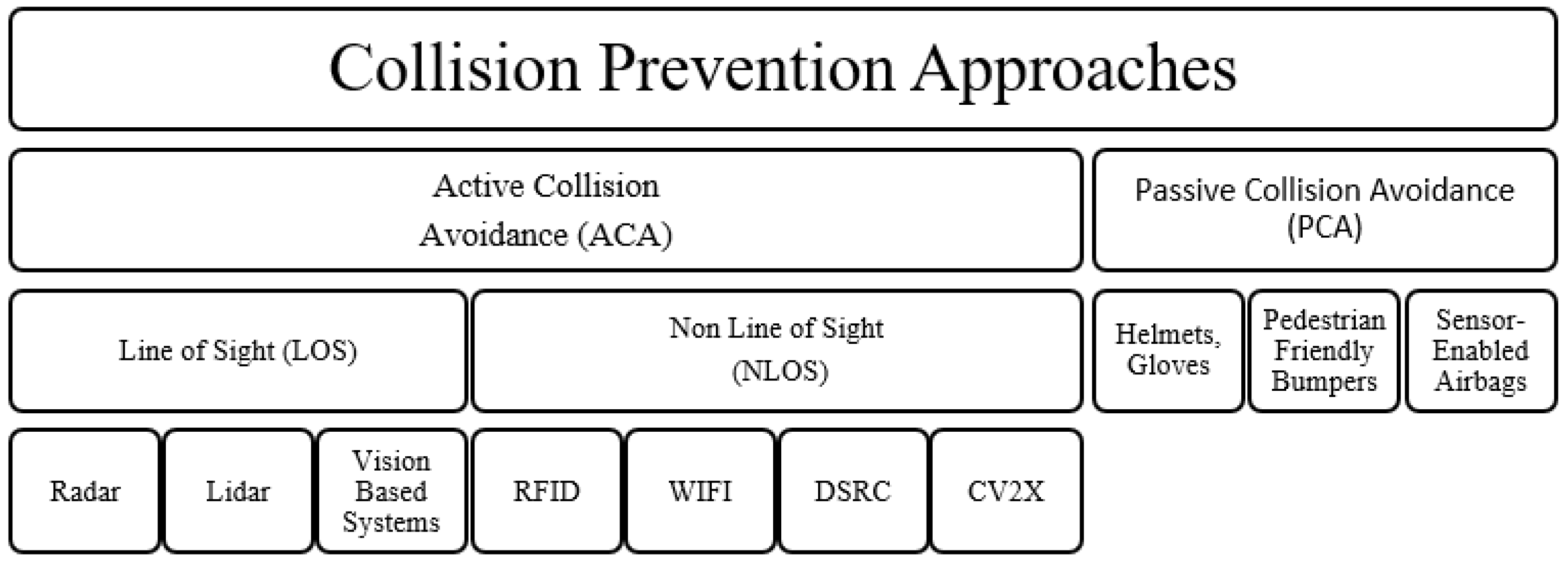 Information 15 00160 g001
