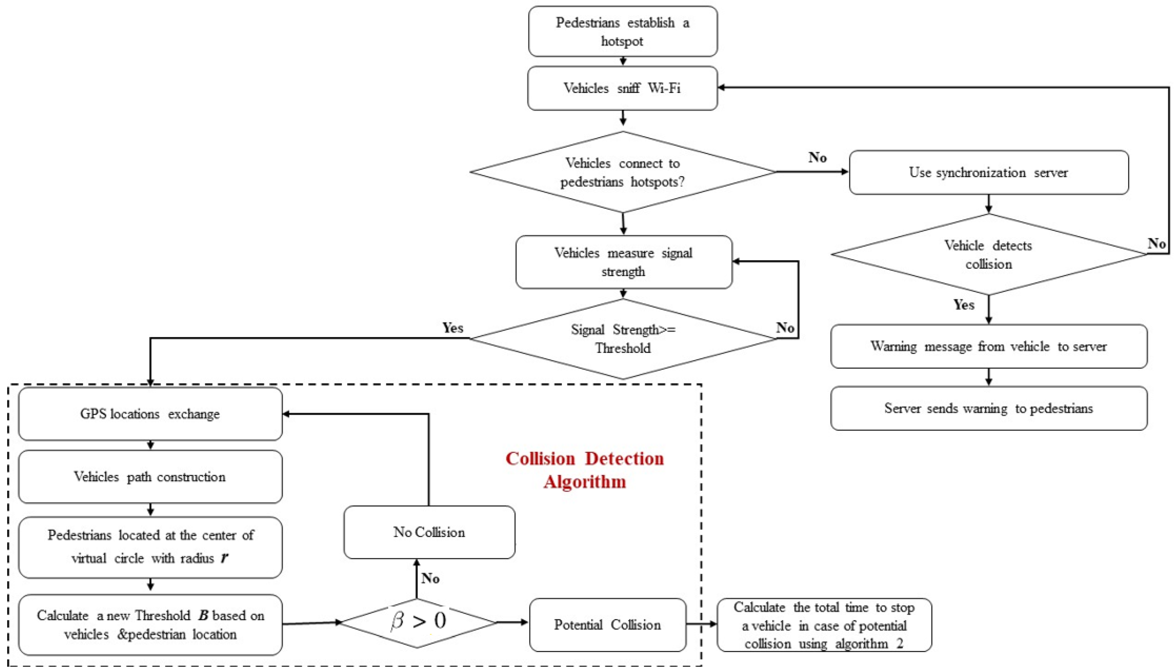 Information 15 00160 g004