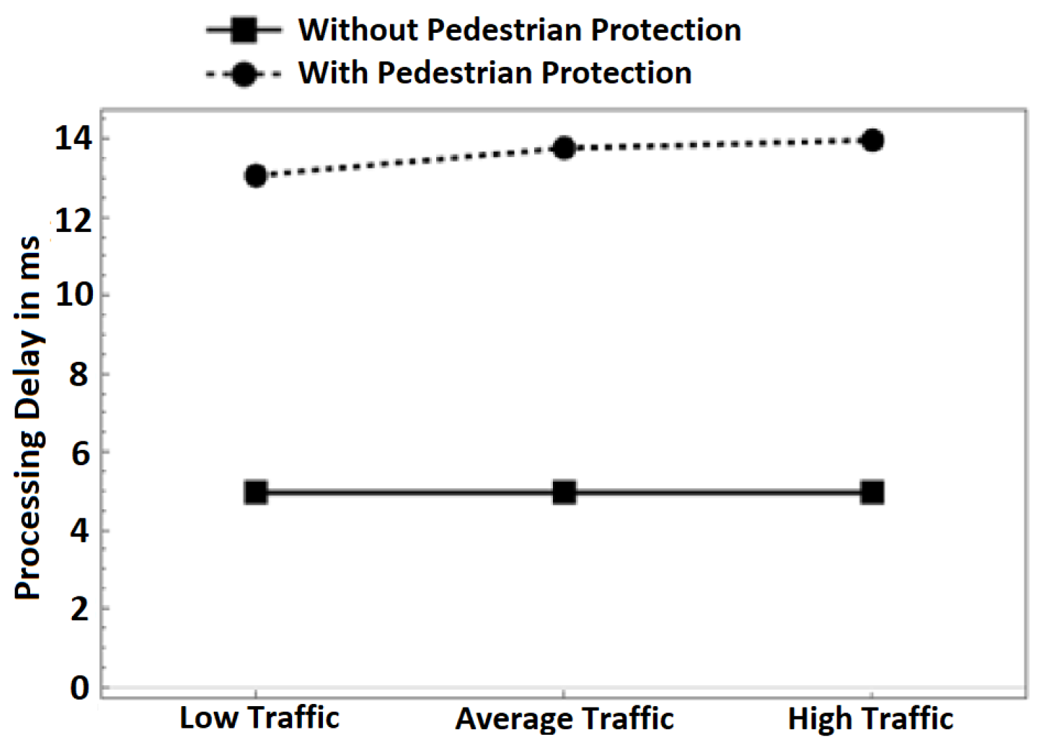 Information 15 00160 g007