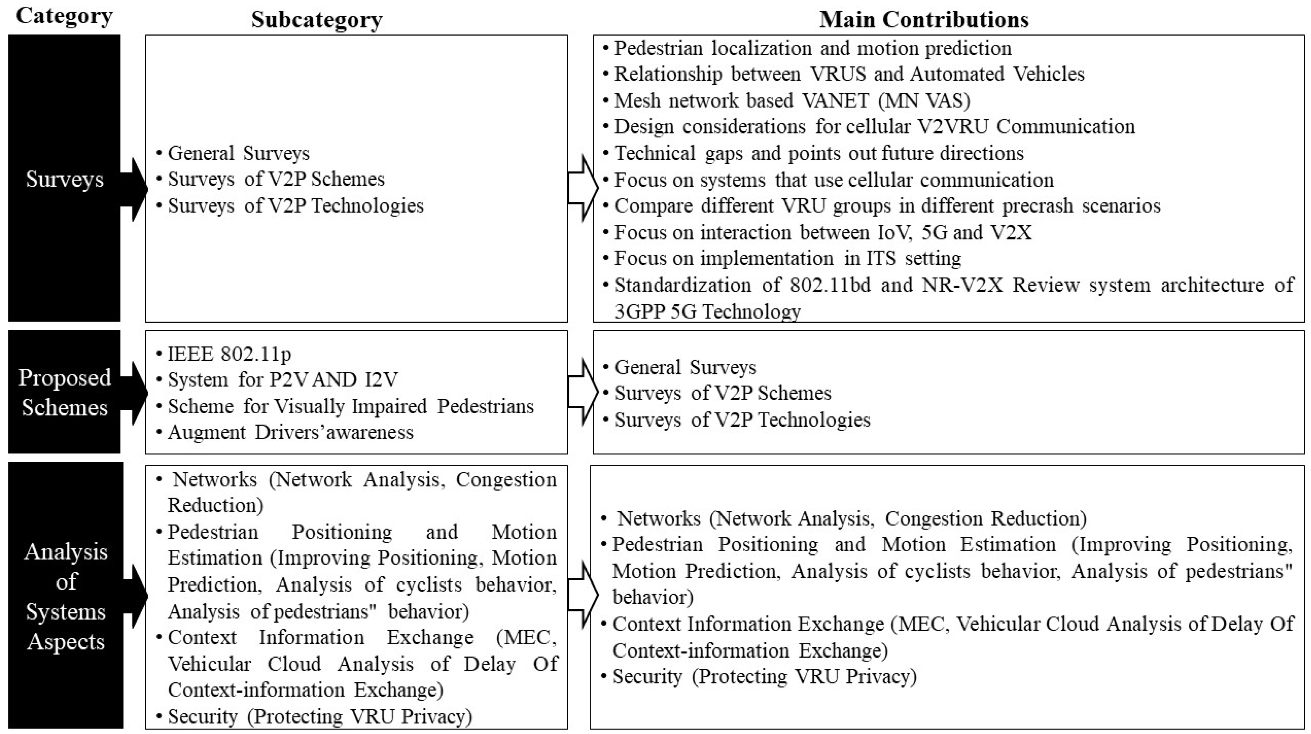 Information 15 00160 g009
