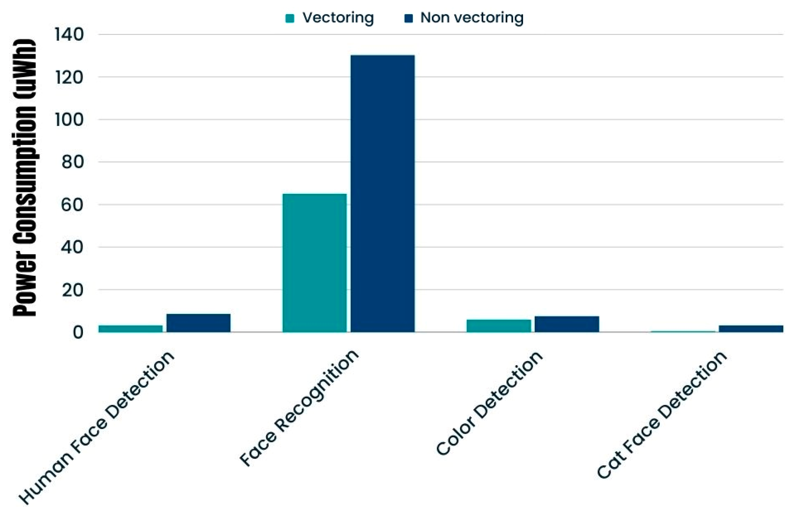 Information 15 00161 g005