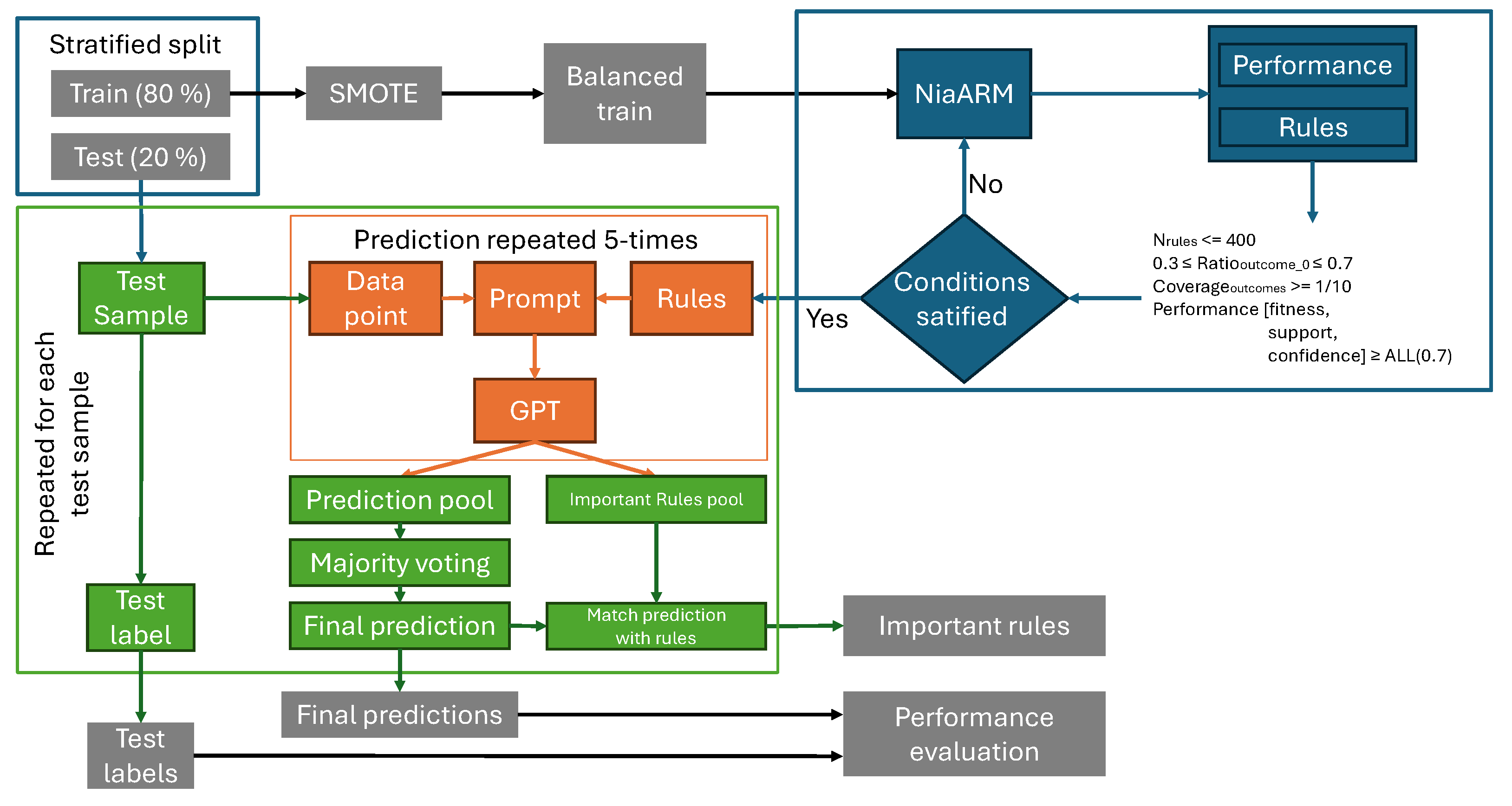 Information 15 00162 g001