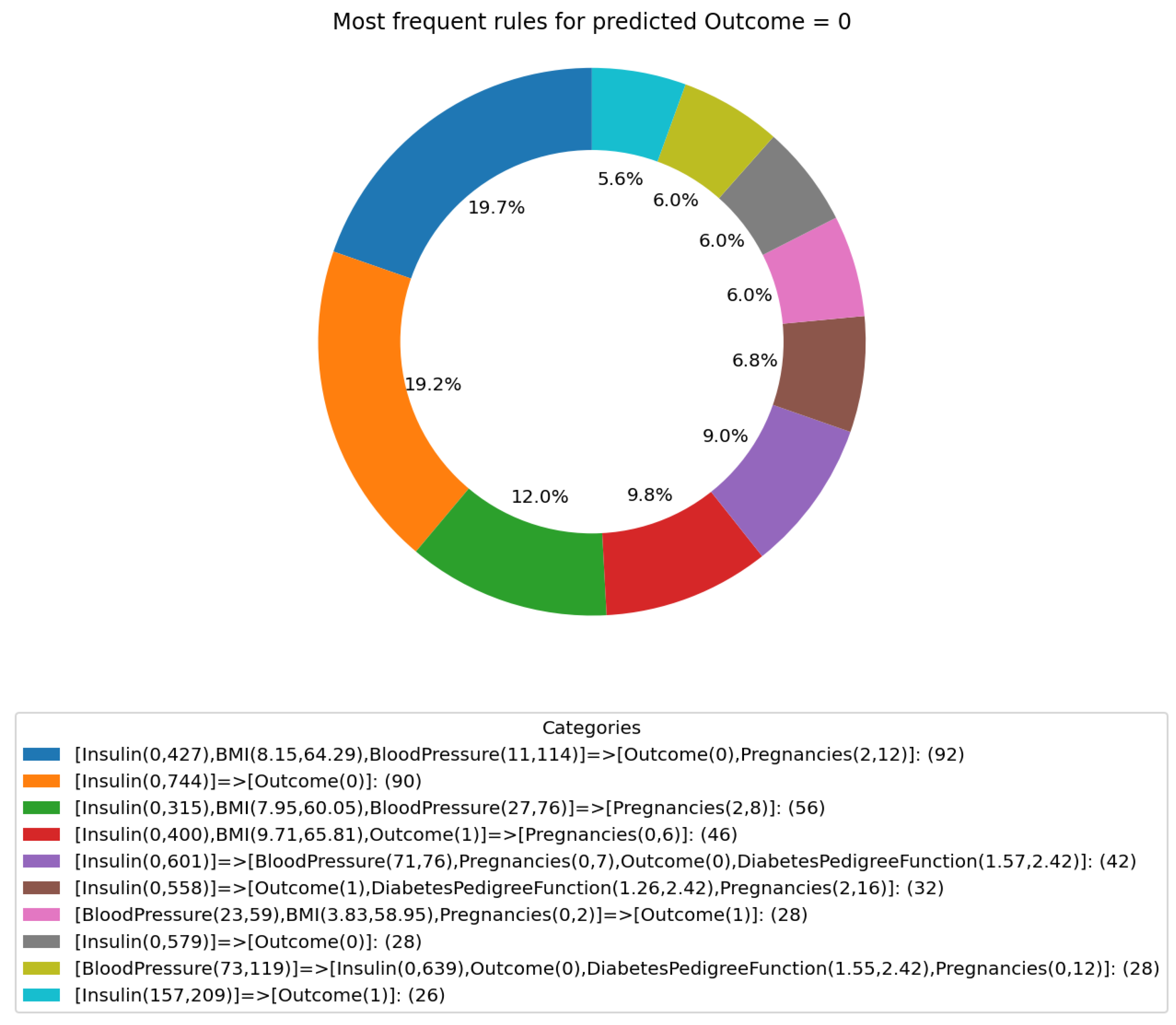 Information 15 00162 g002