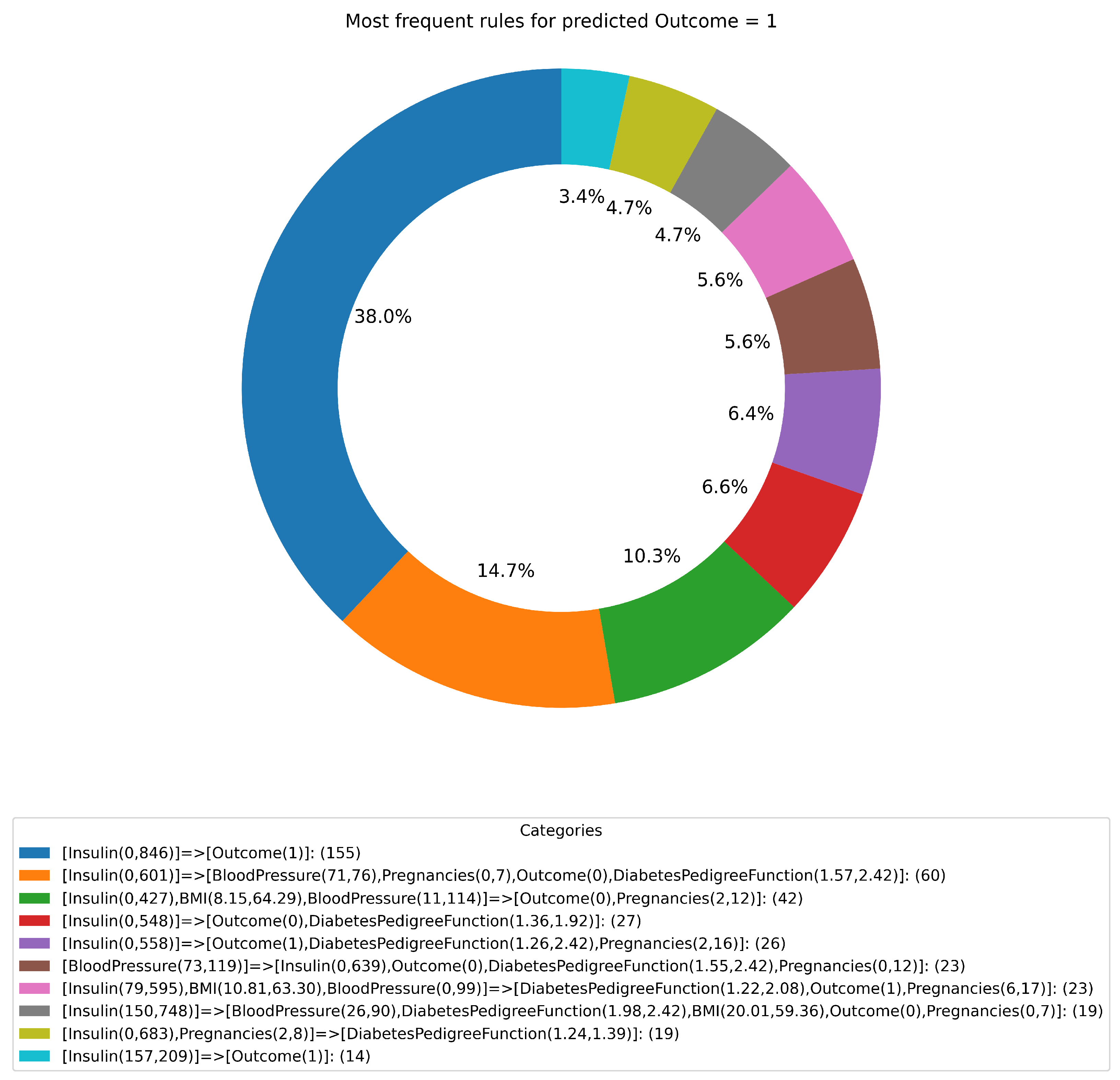 Information 15 00162 g003