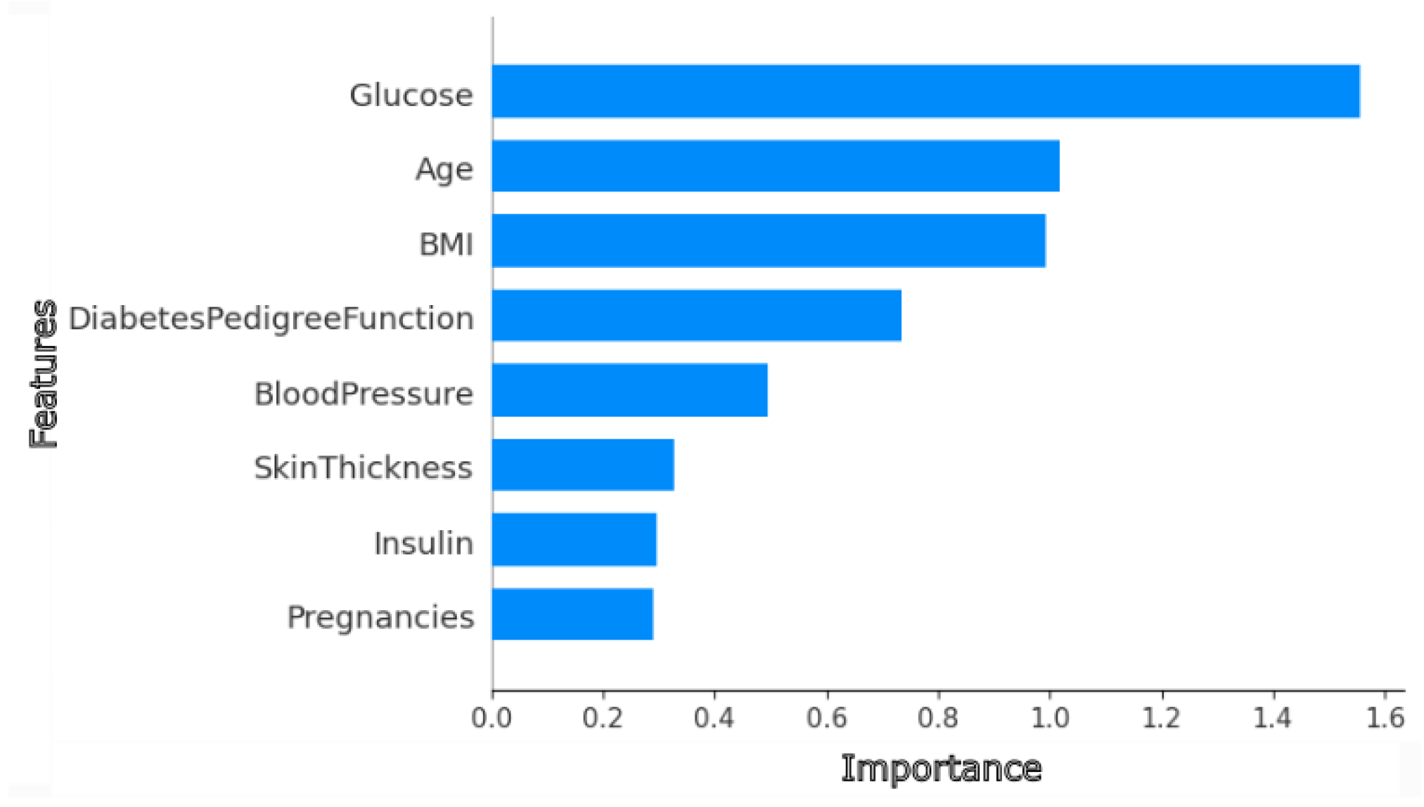 Information 15 00162 g004