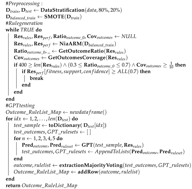 Information 15 00162 i001