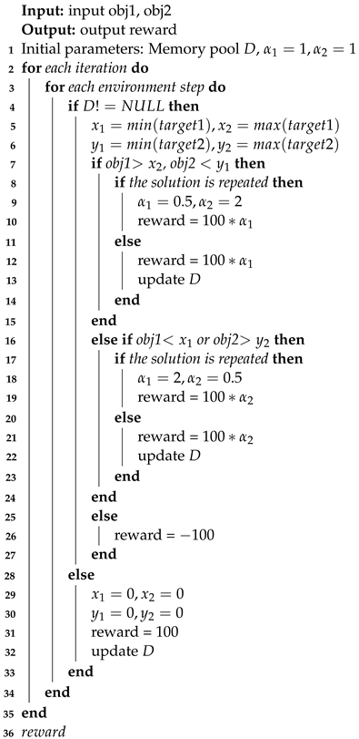 Information 15 00168 i003