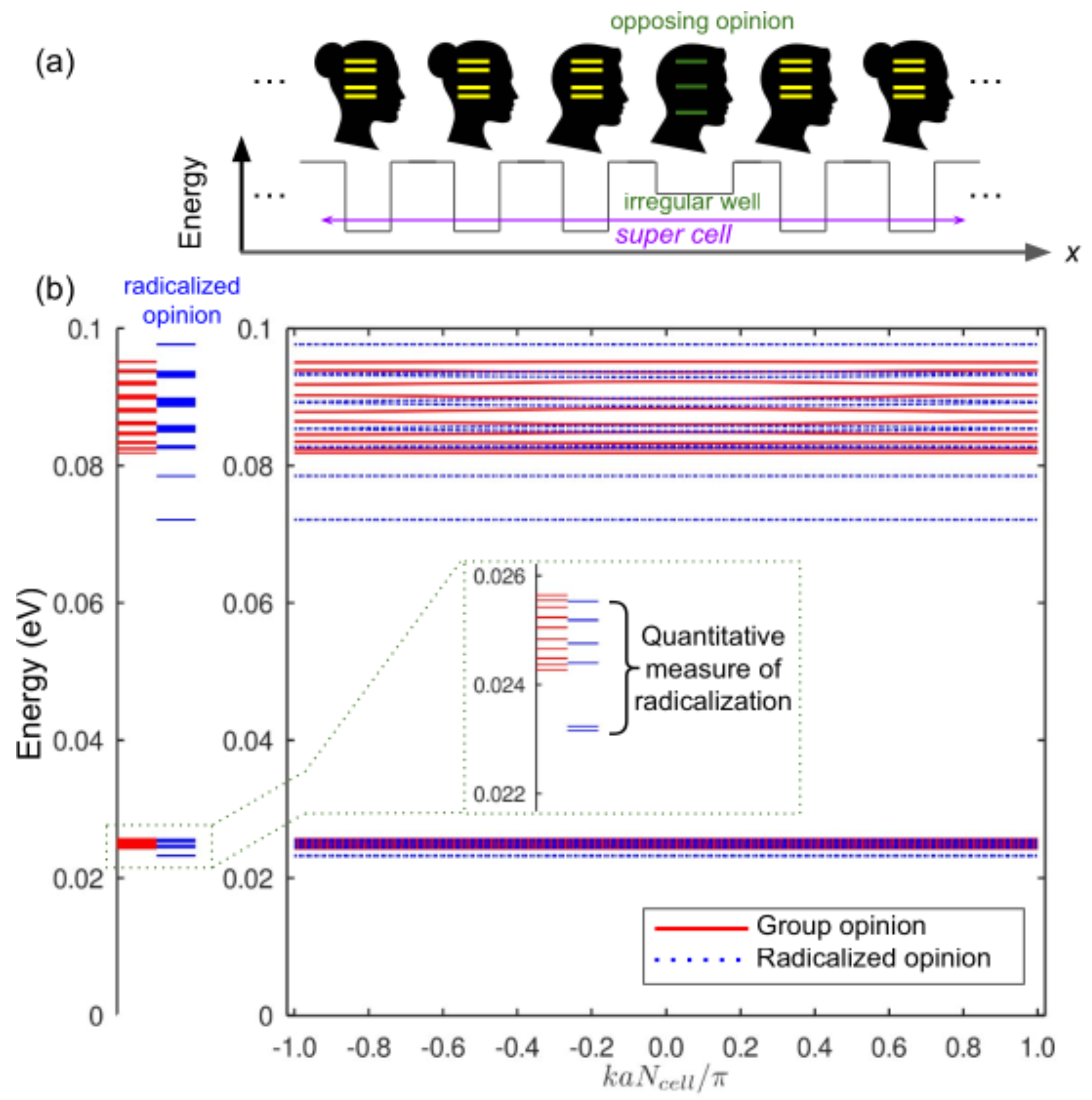 Information 15 00170 g004