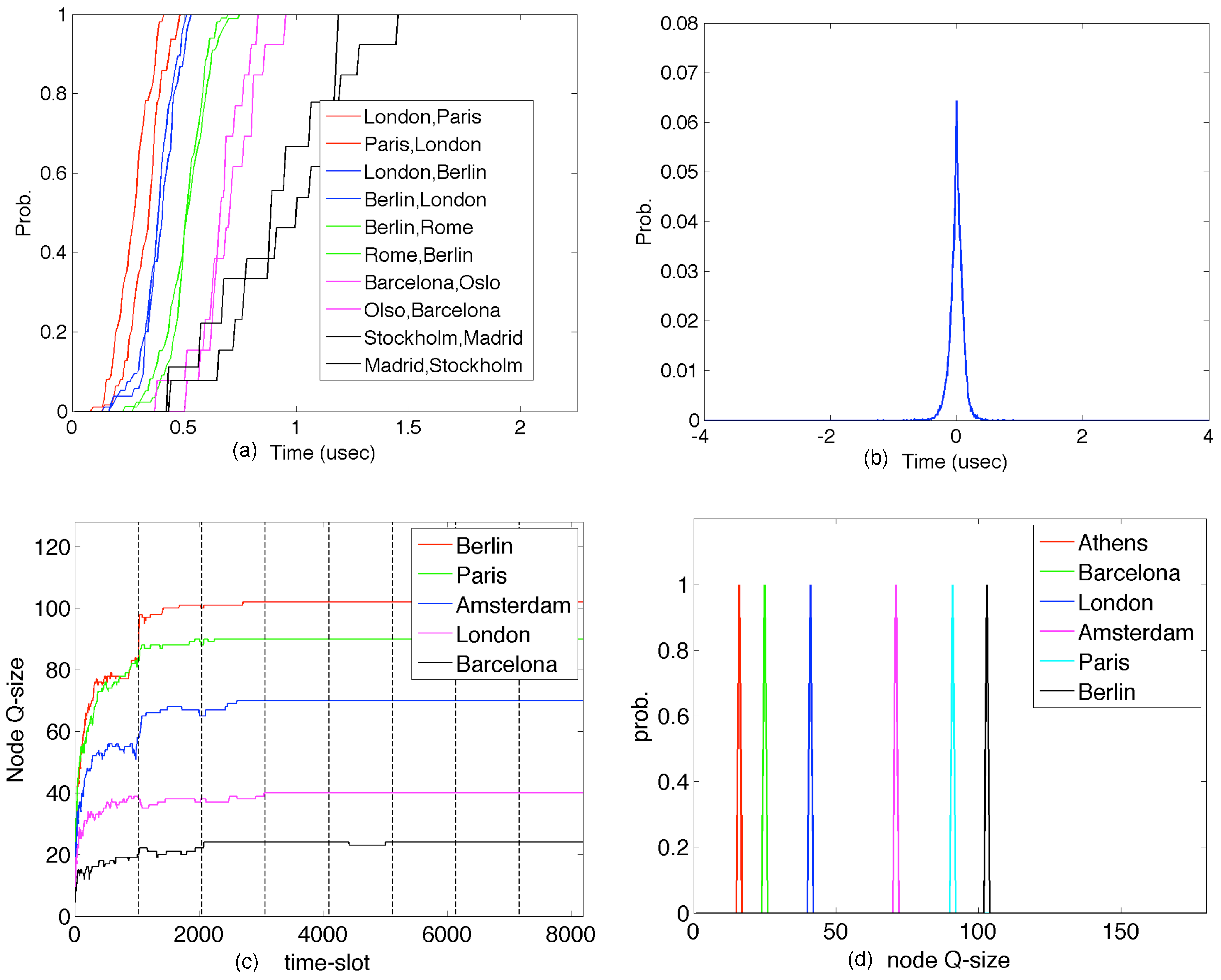 Information 15 00173 g007
