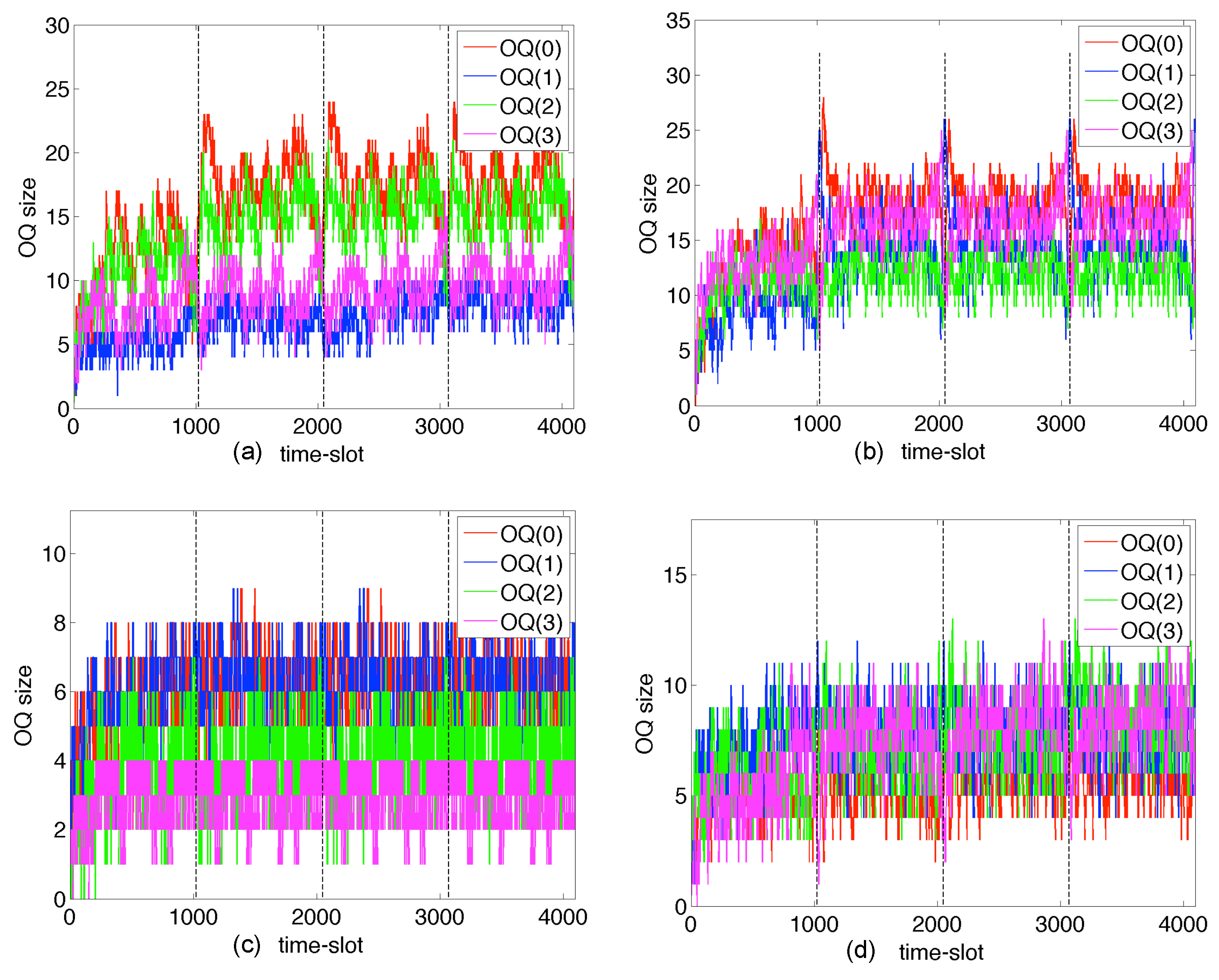 Information 15 00173 g009