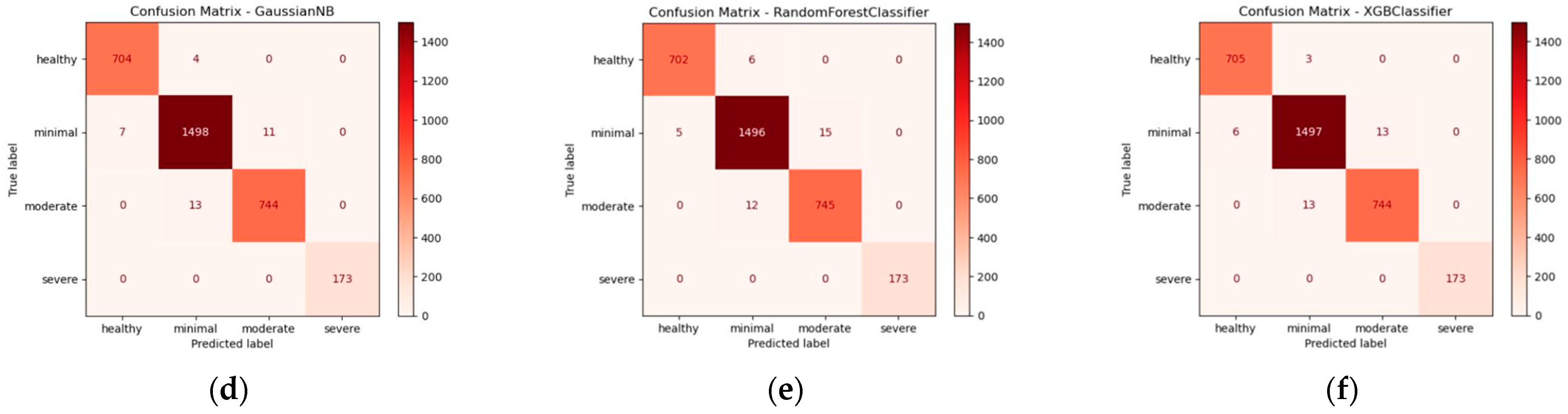 Information 15 00183 g003b