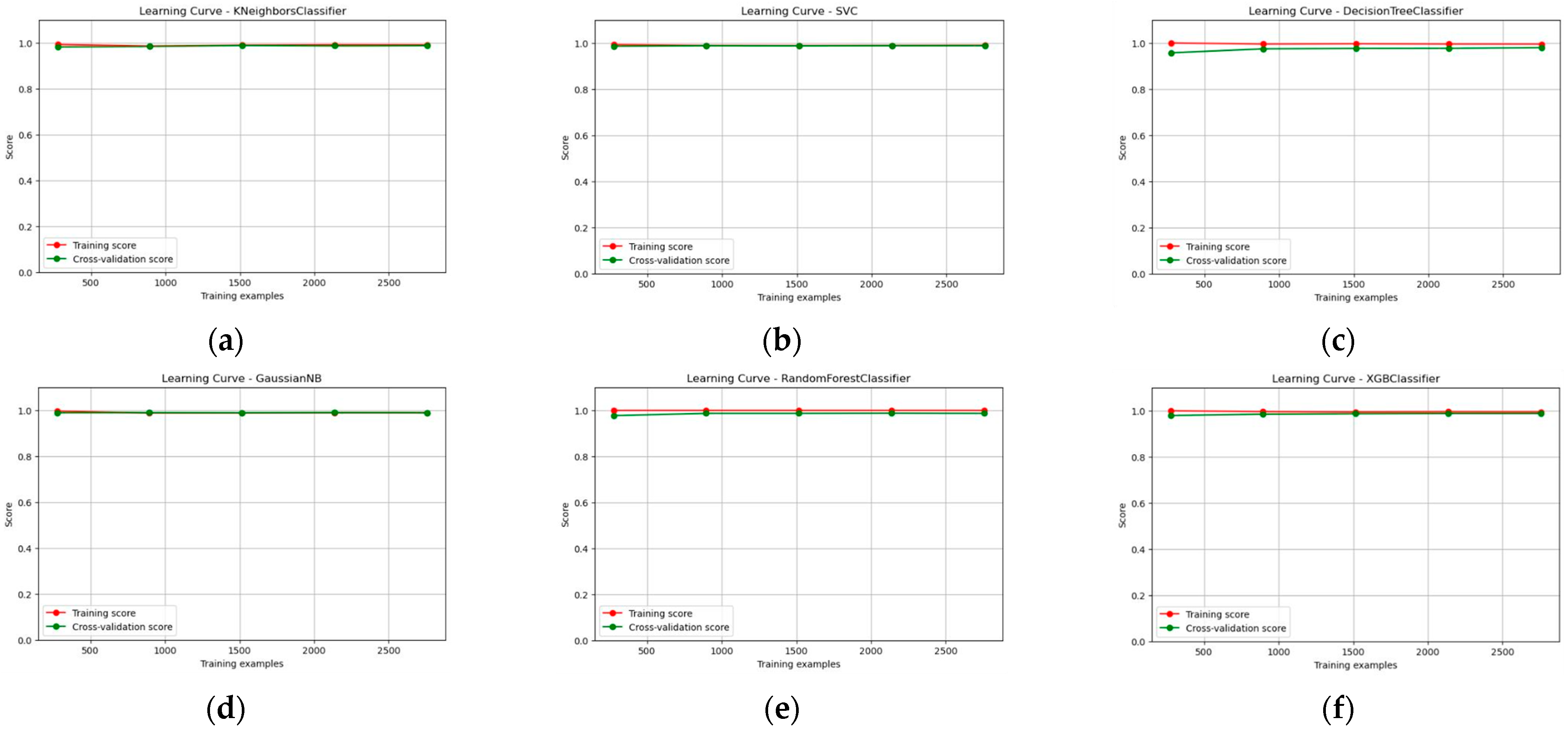 Information 15 00183 g004