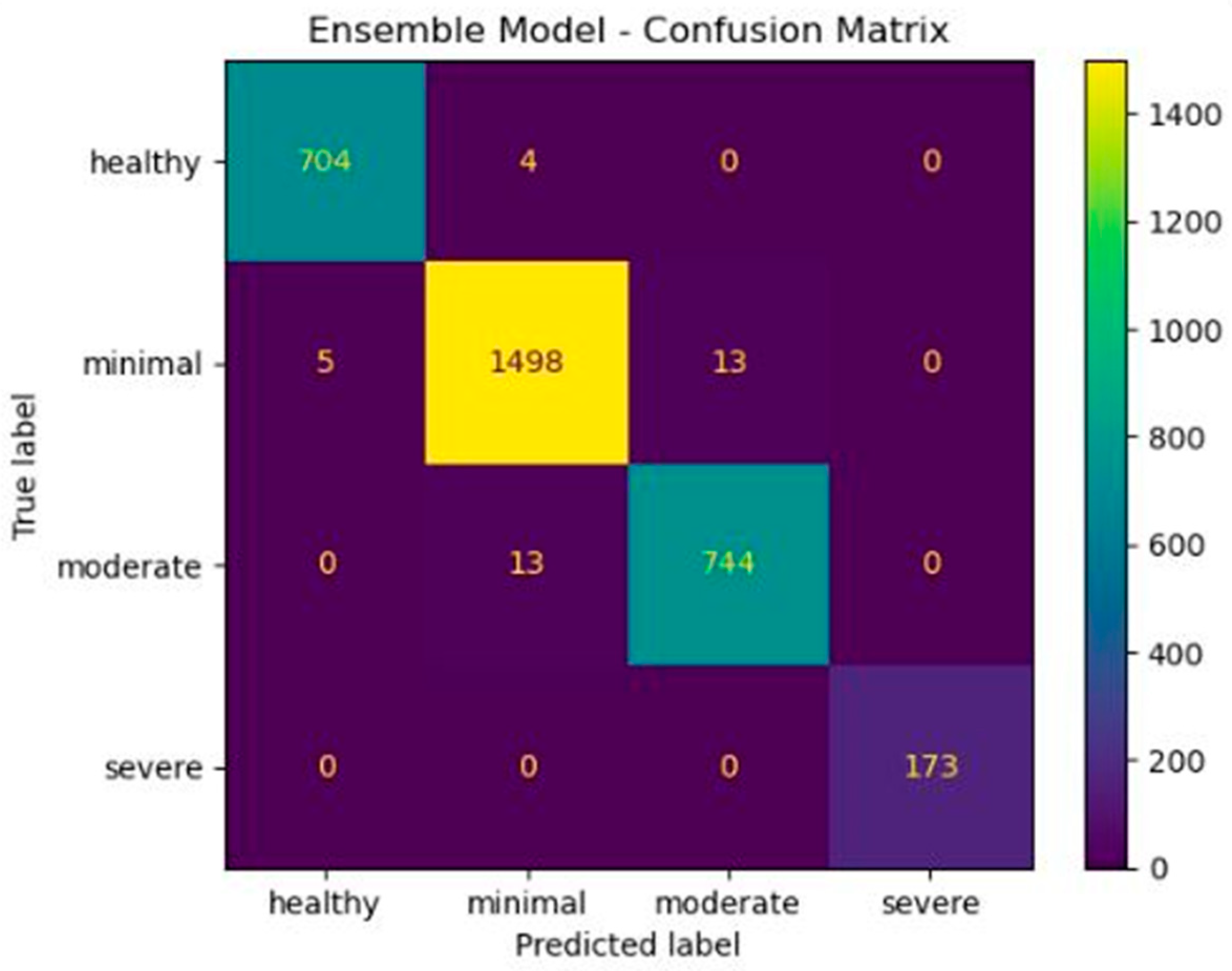 Information 15 00183 g006